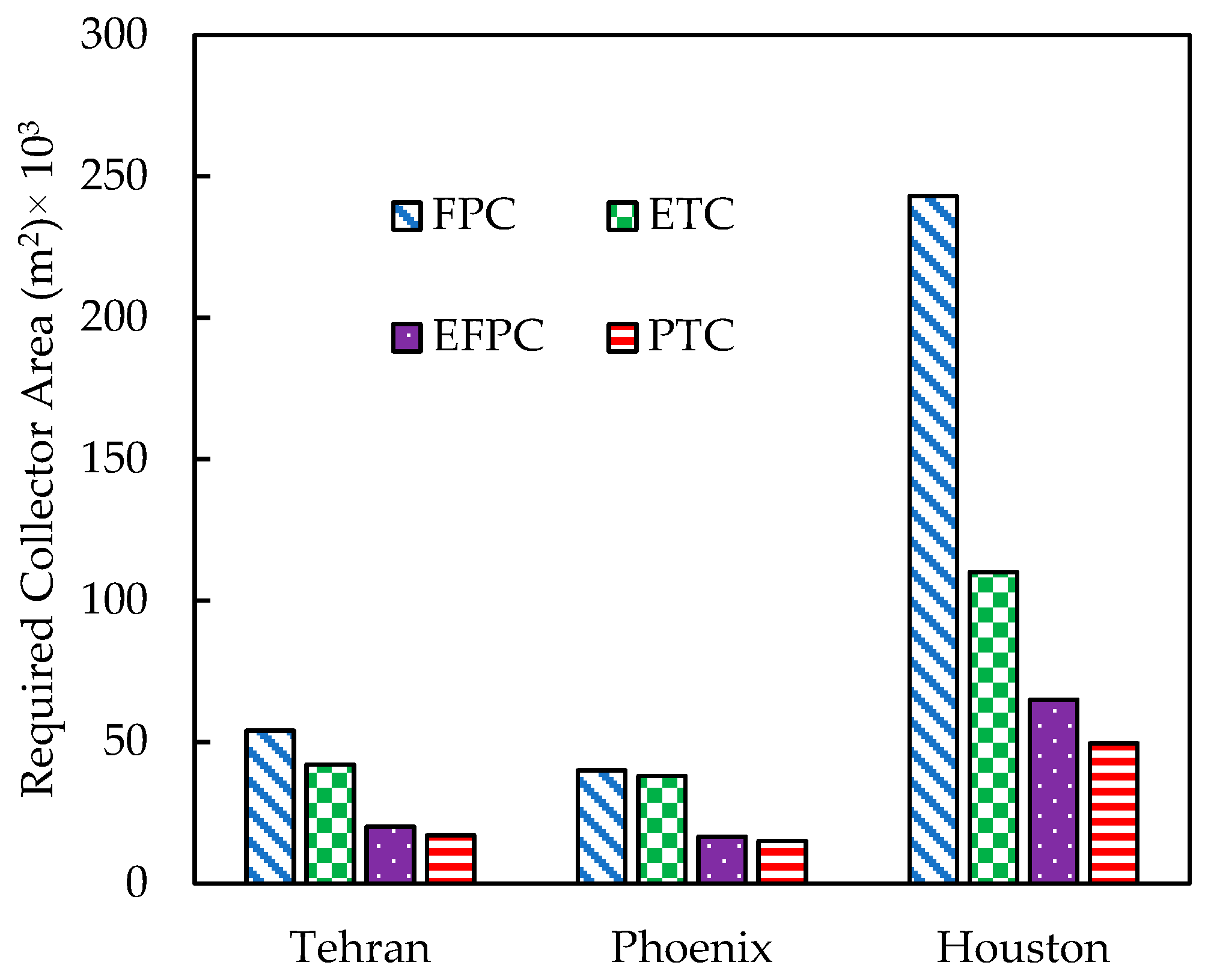 Energies 16 05352 g009