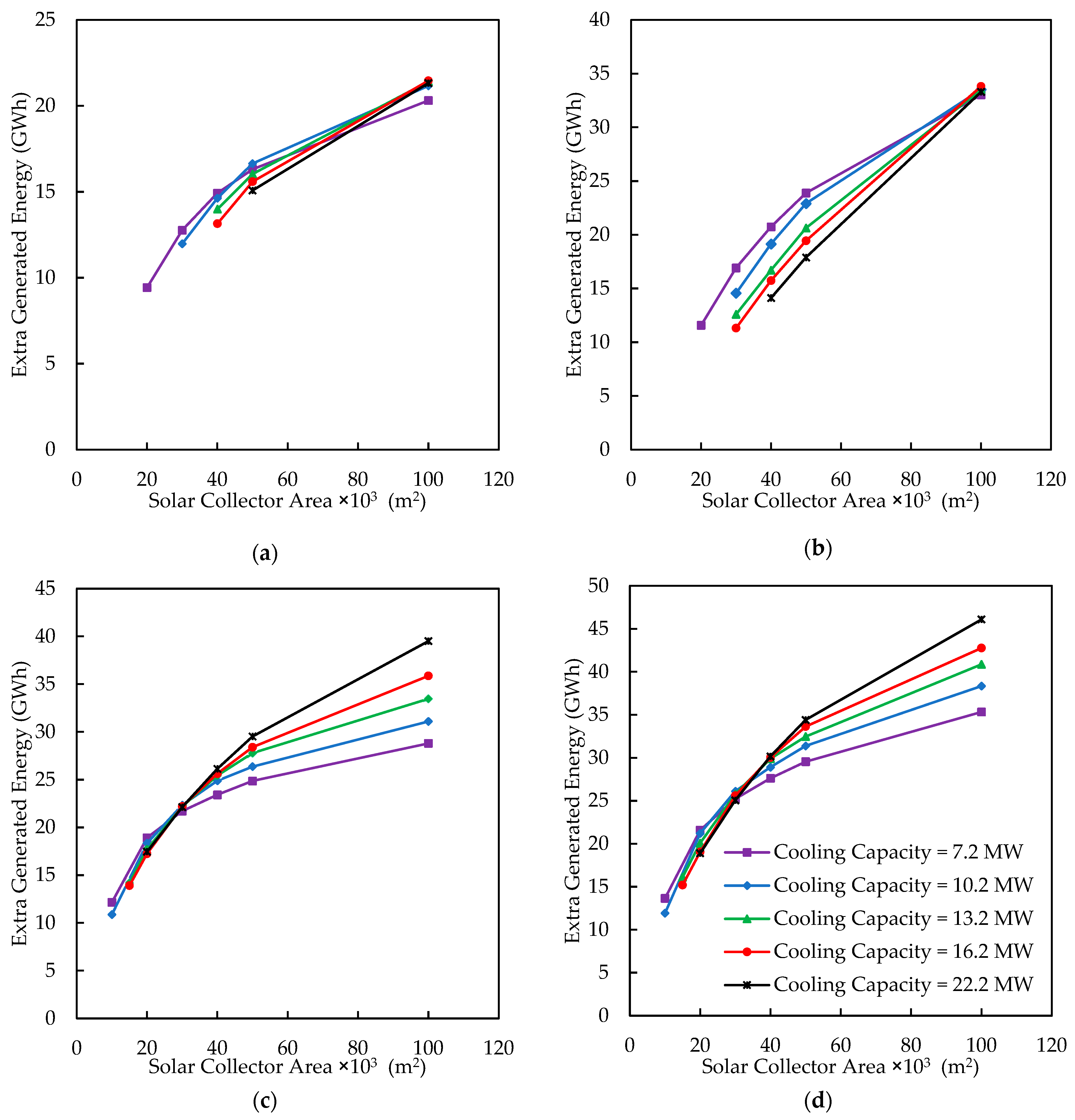 Energies 16 05352 g012
