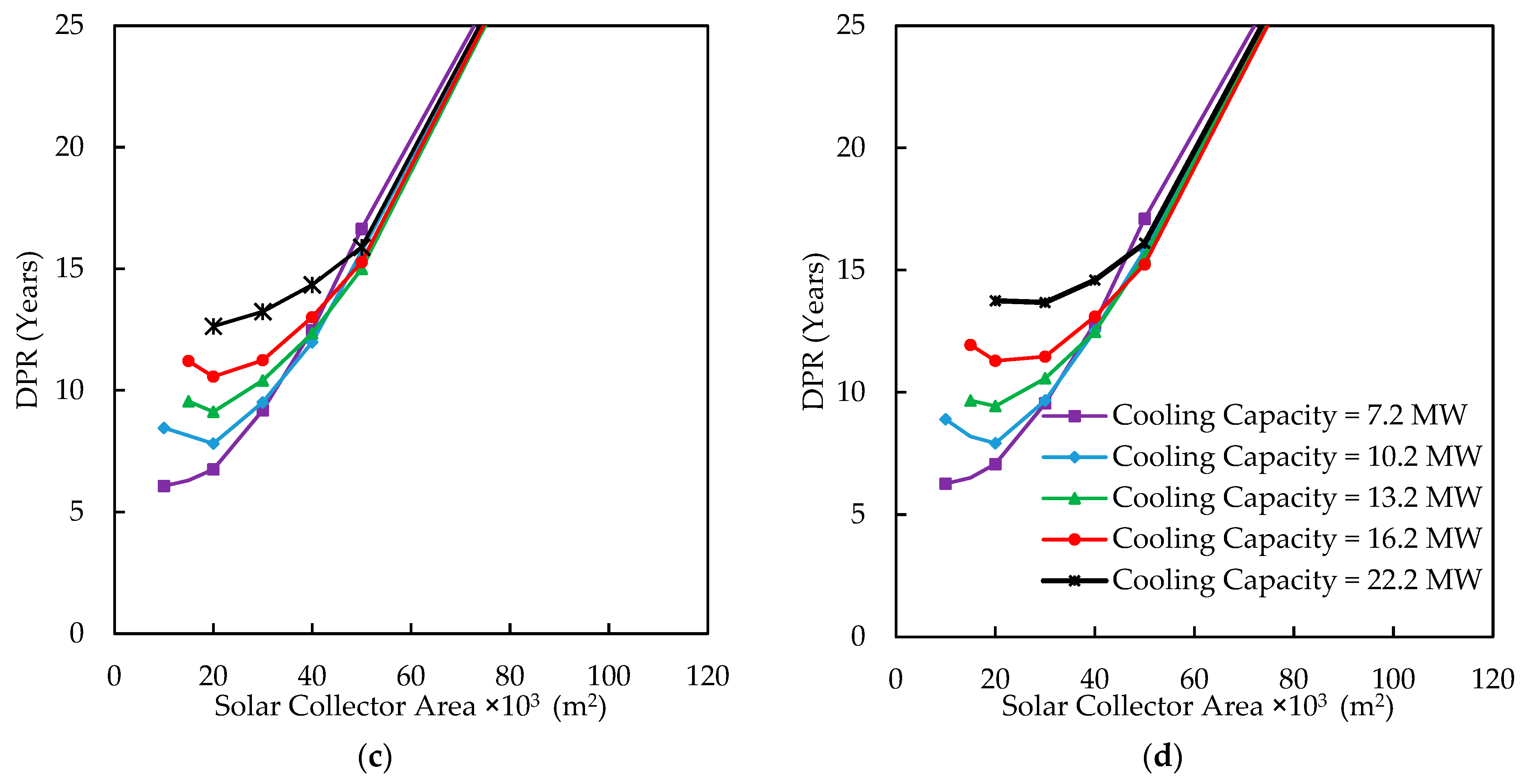 Energies 16 05352 g014b