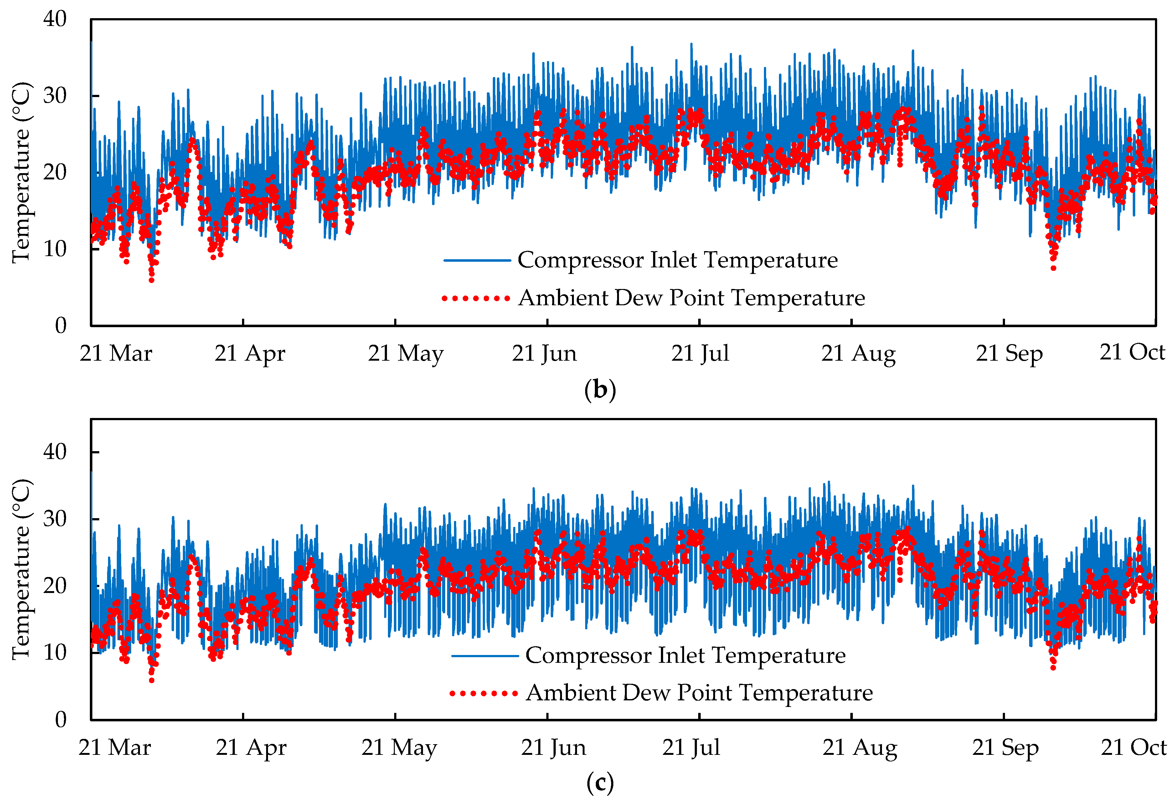 Energies 16 05352 g015b