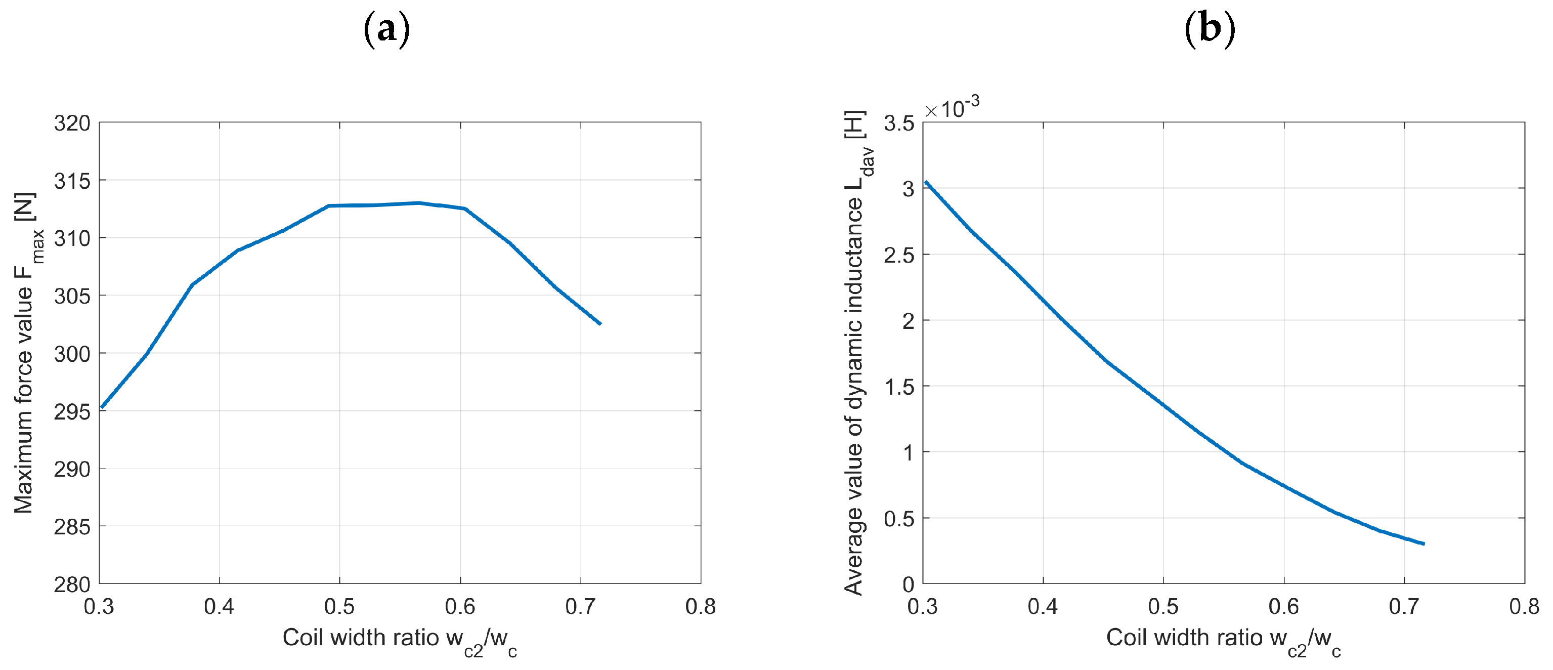 Energies 16 05355 g004
