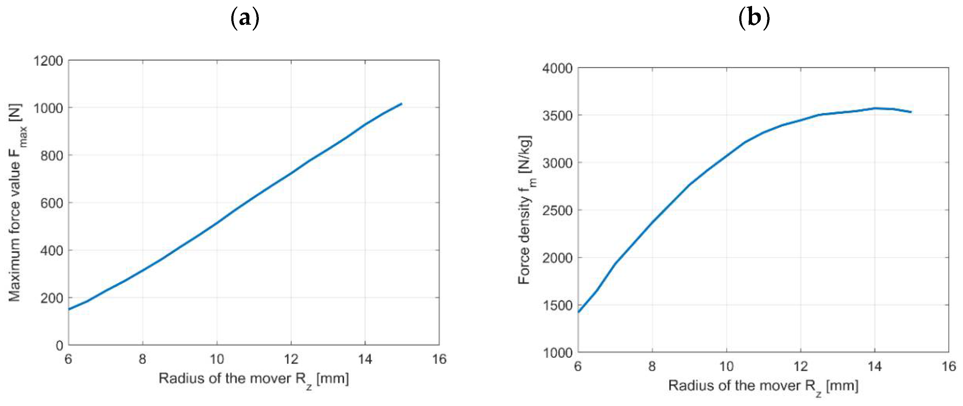 Energies 16 05355 g006