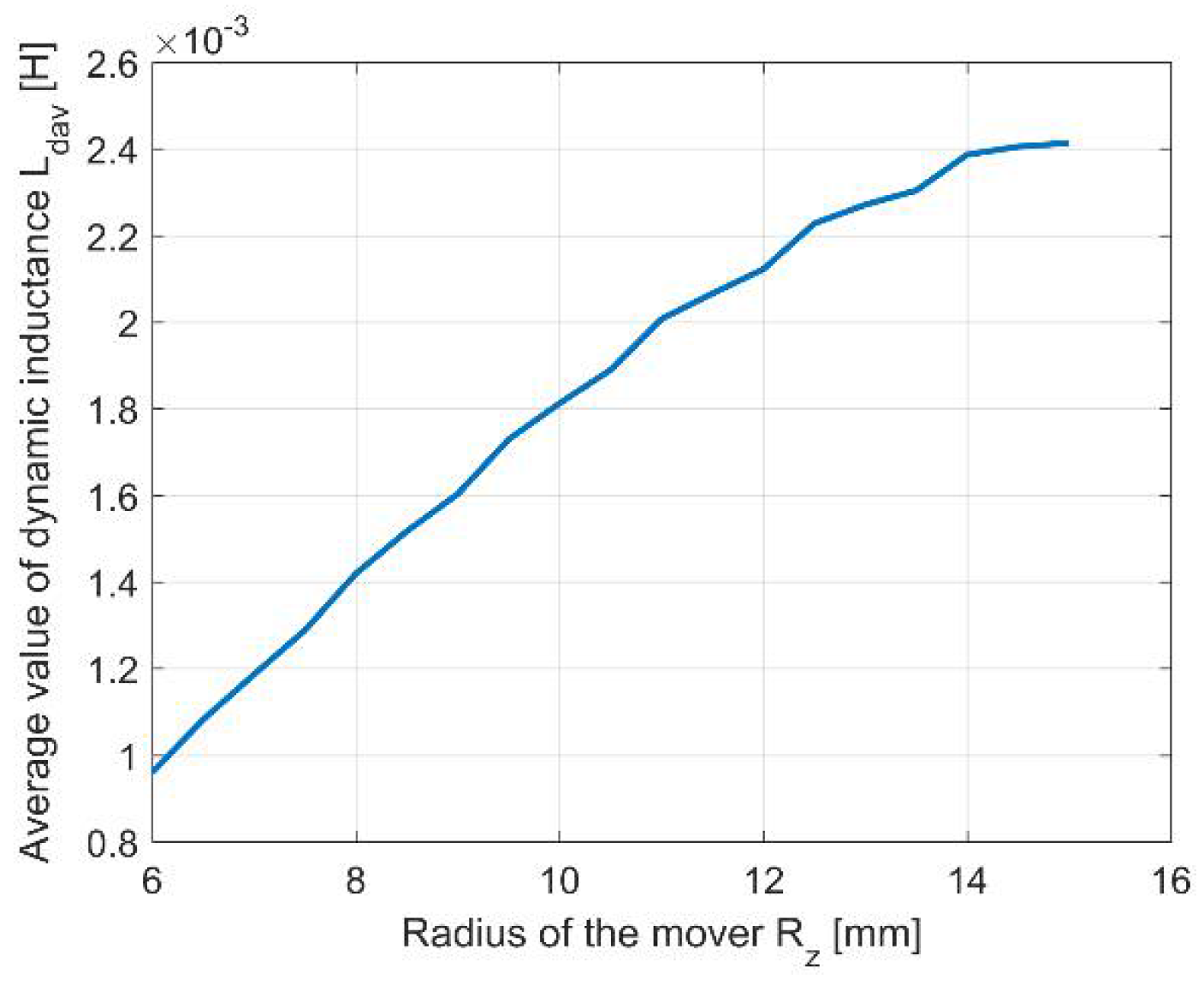 Energies 16 05355 g007
