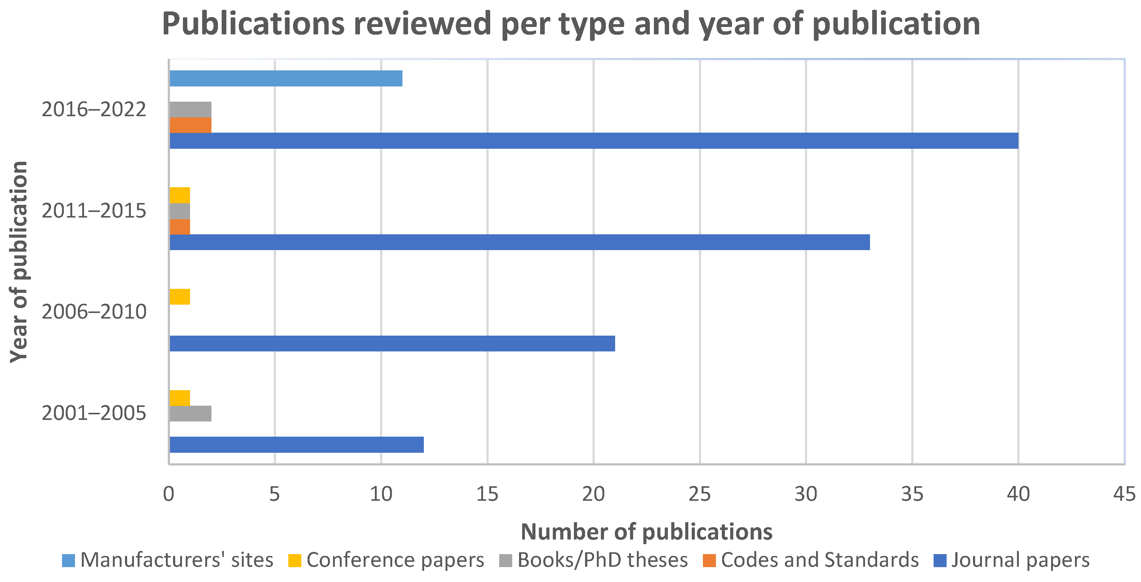 Energies 16 05357 g001