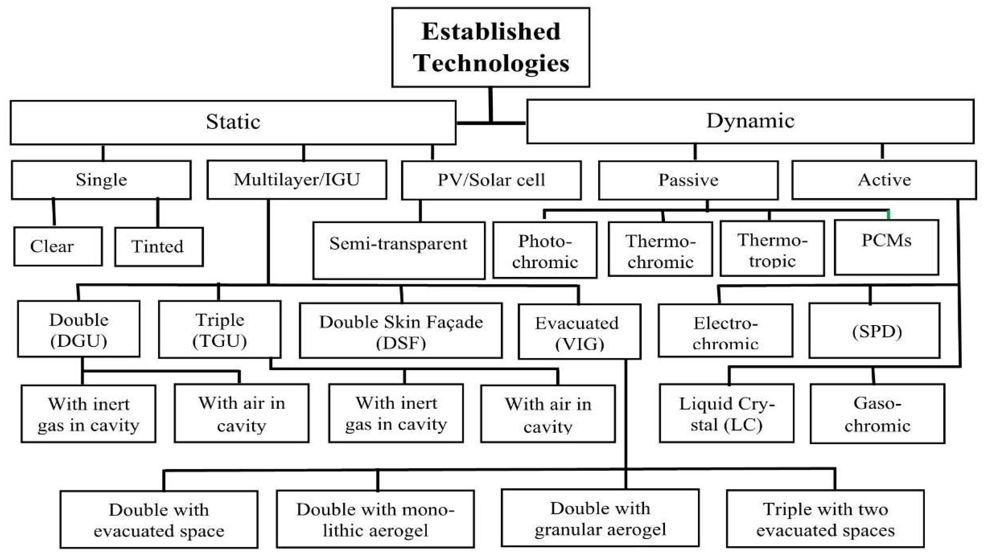 Energies 16 05357 g003