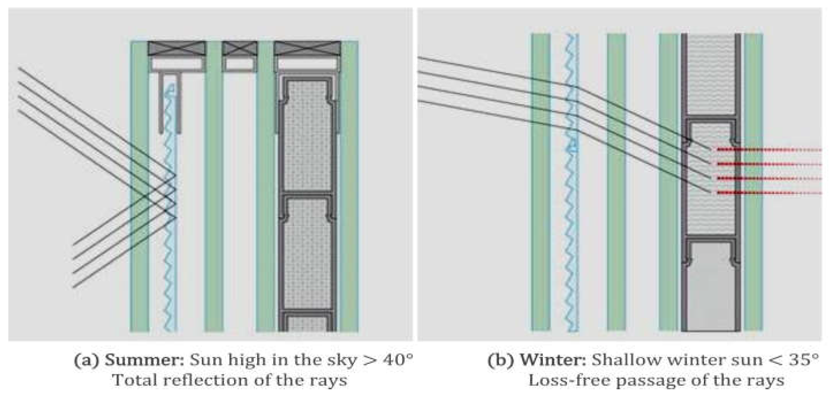 Energies 16 05357 g011