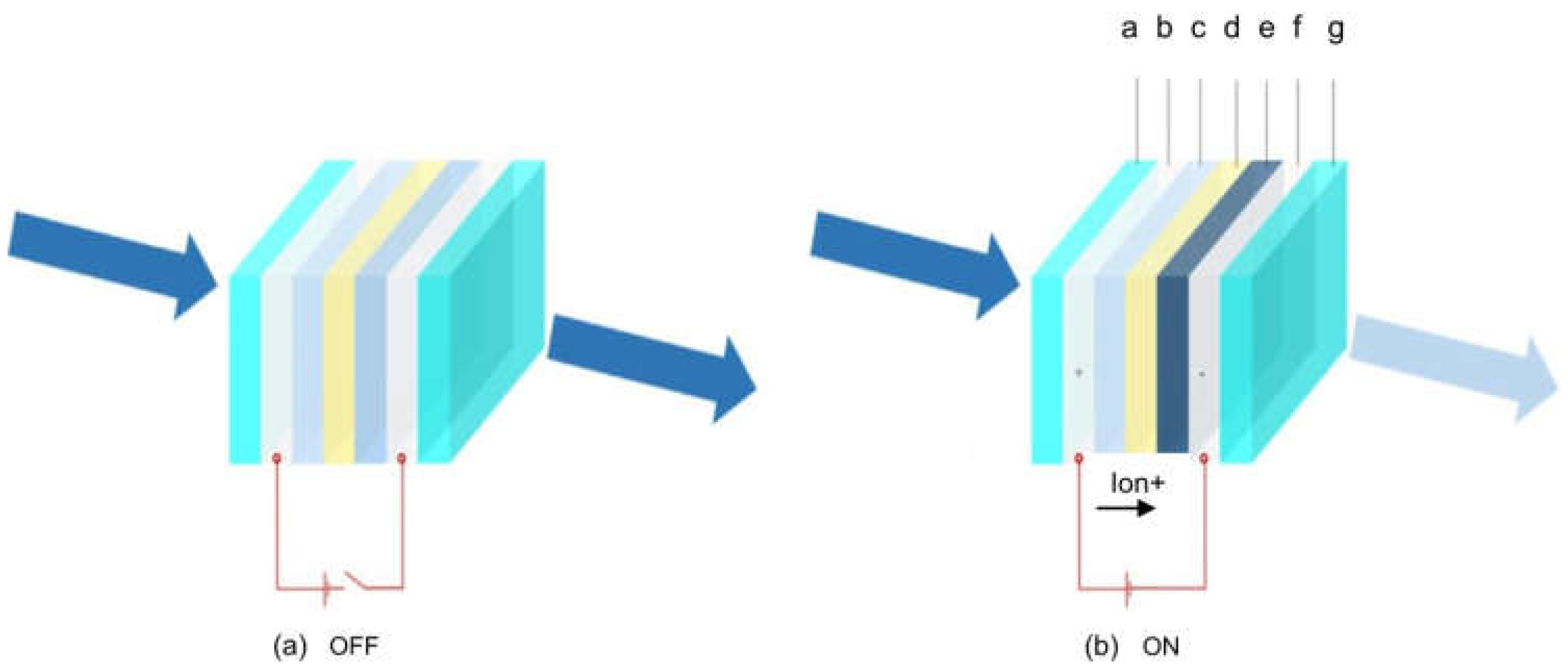 Energies 16 05357 g012
