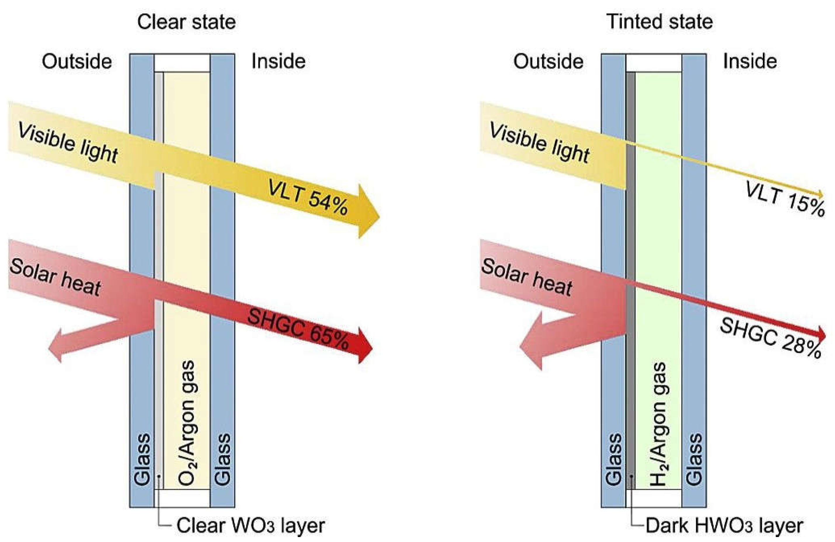 Energies 16 05357 g017