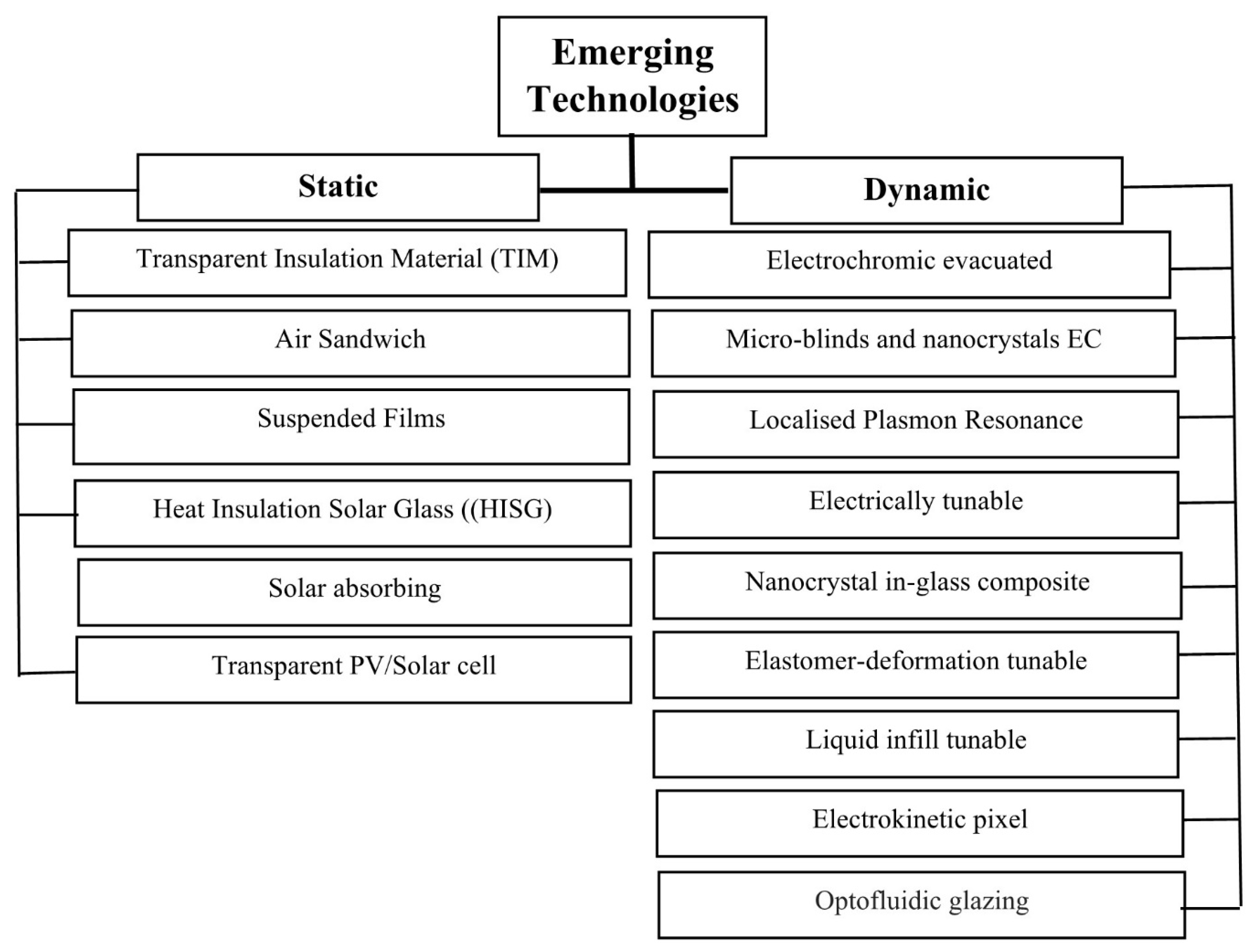 Energies 16 05357 g018