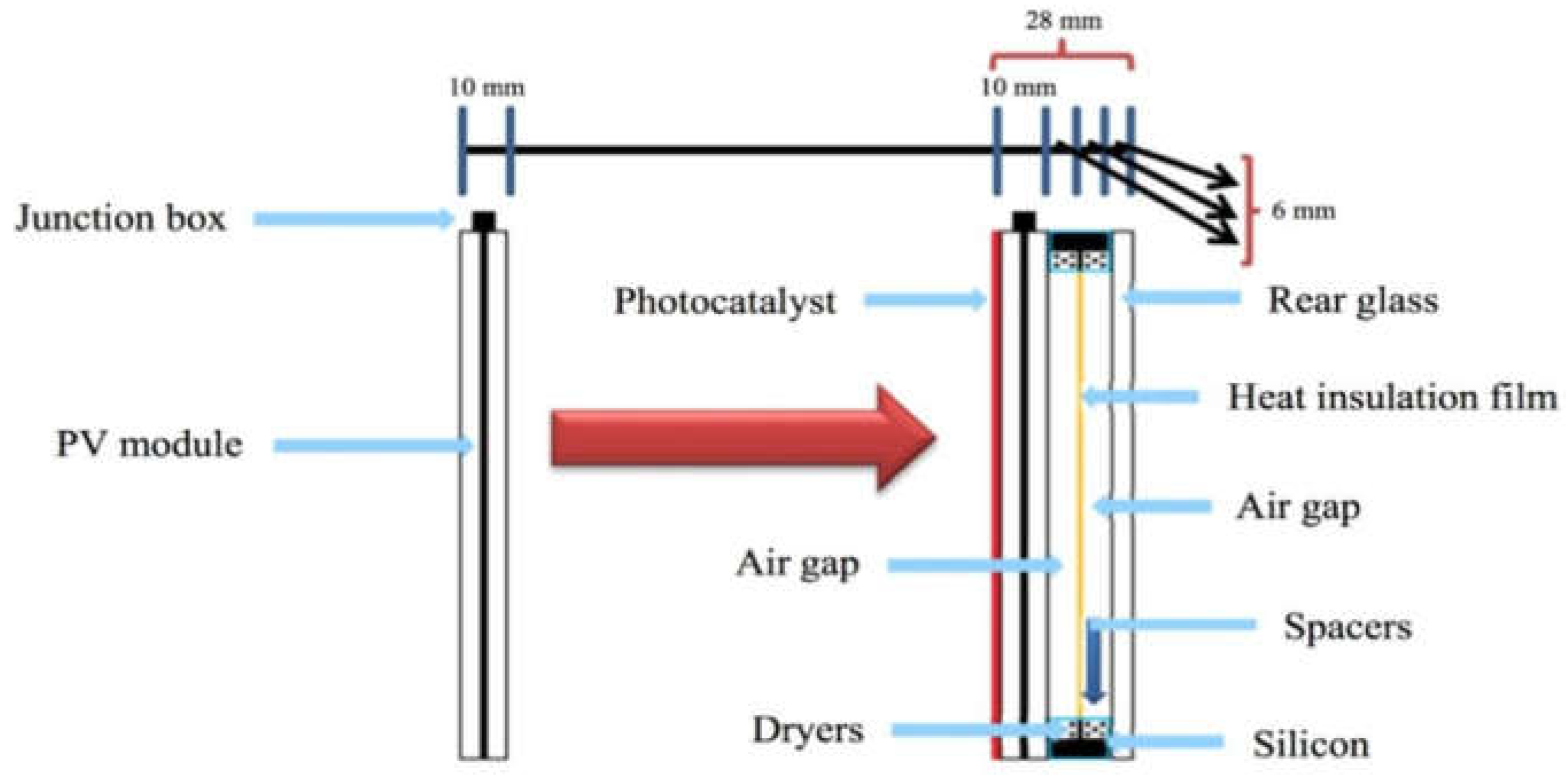 Energies 16 05357 g021