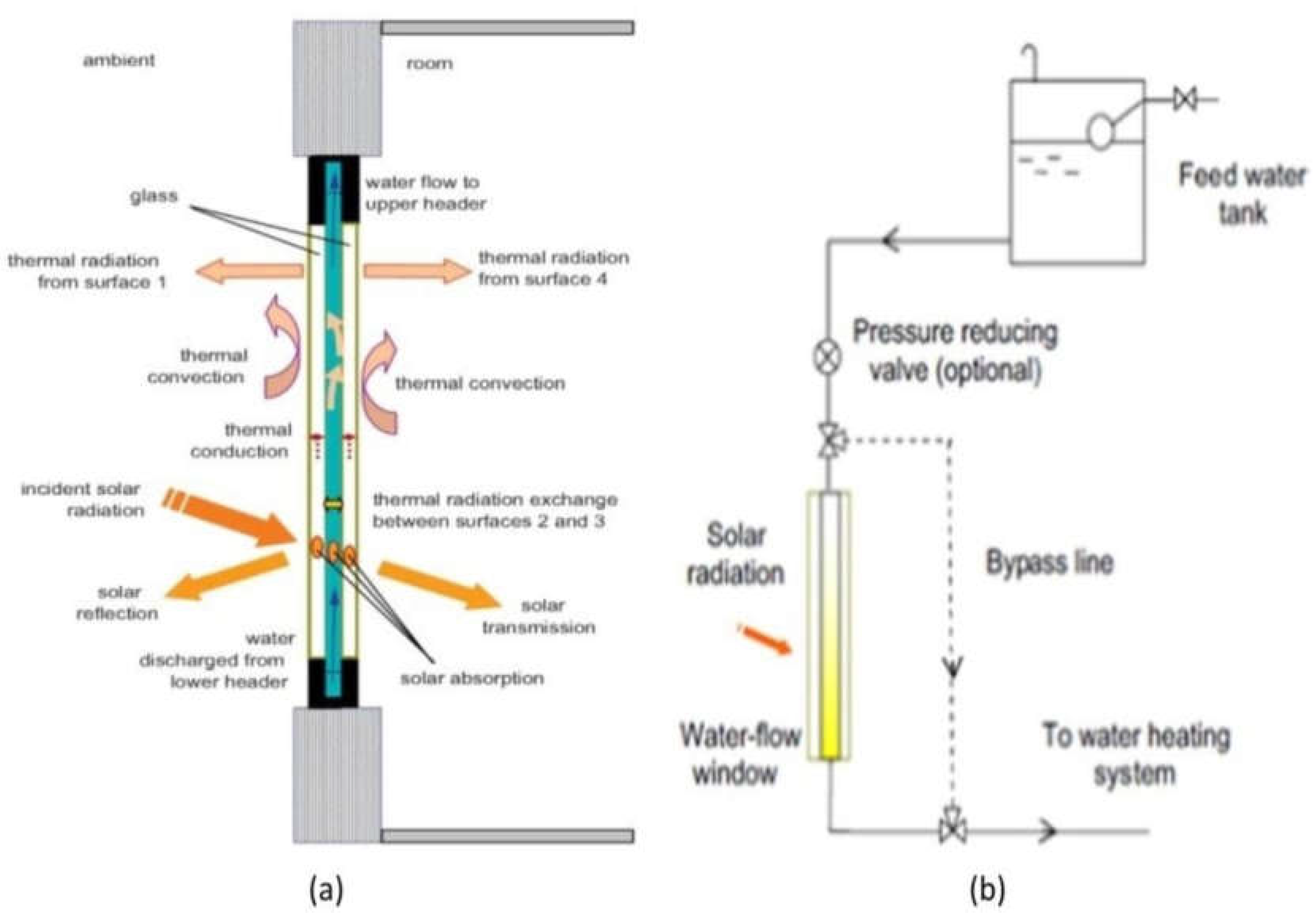 Energies 16 05357 g022