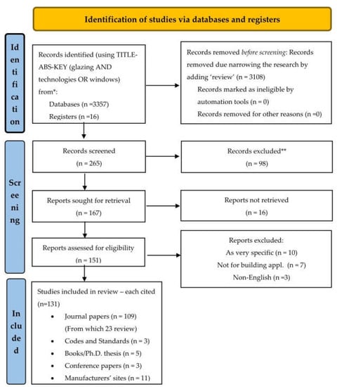 Energies 16 05357 g0a1