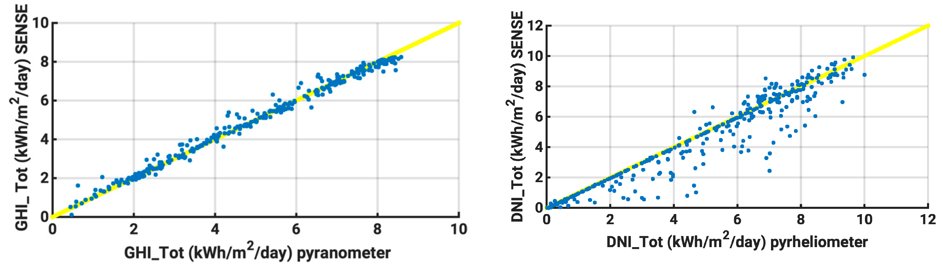 Energies 16 05361 g002 Energies 16 05361 g002