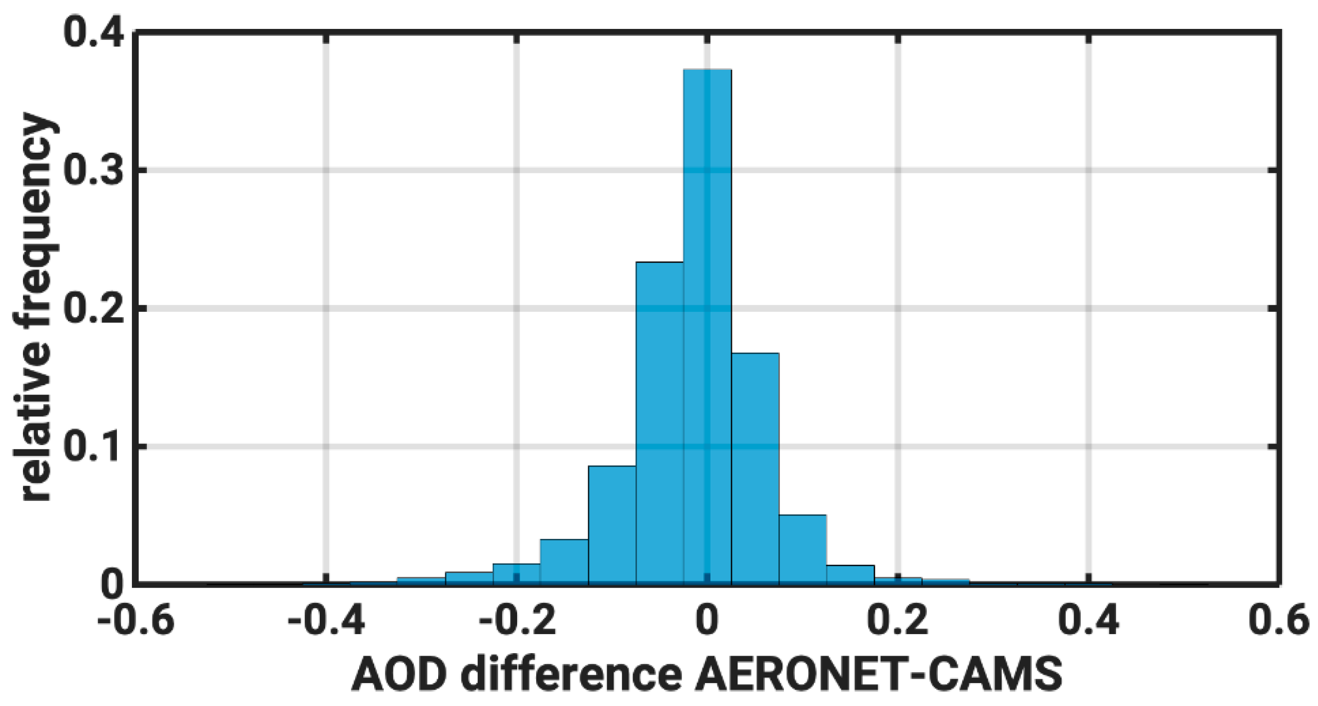 Energies 16 05361 g005 Energies 16 05361 g005