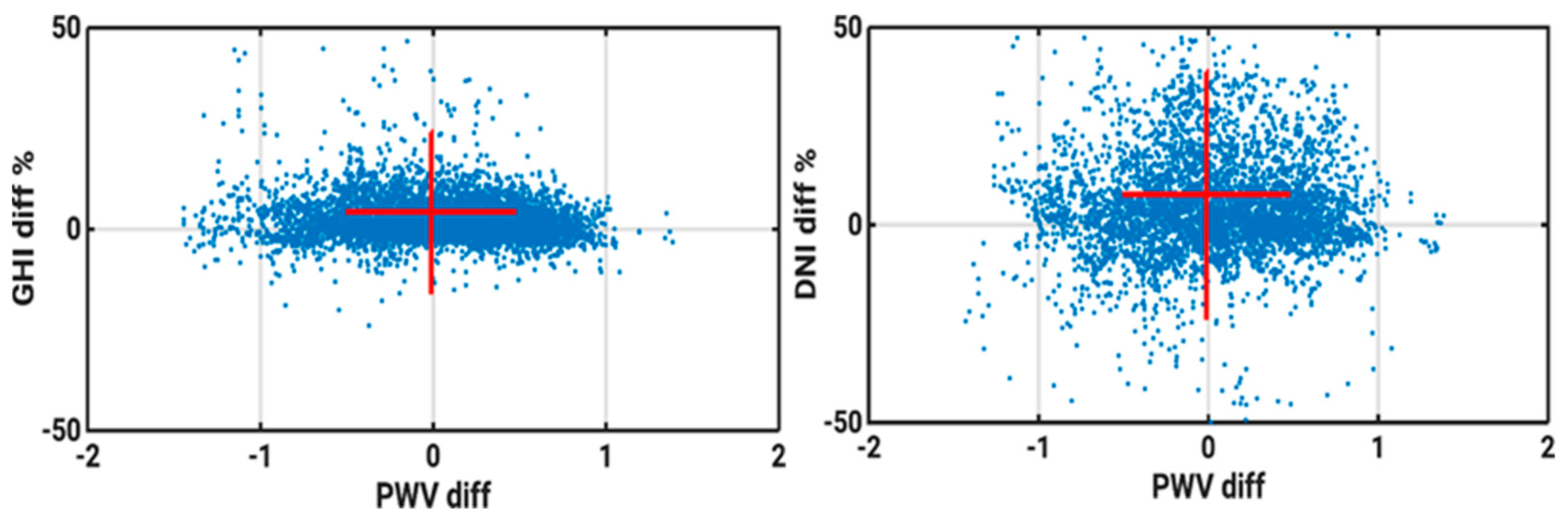 Energies 16 05361 g008 Energies 16 05361 g008