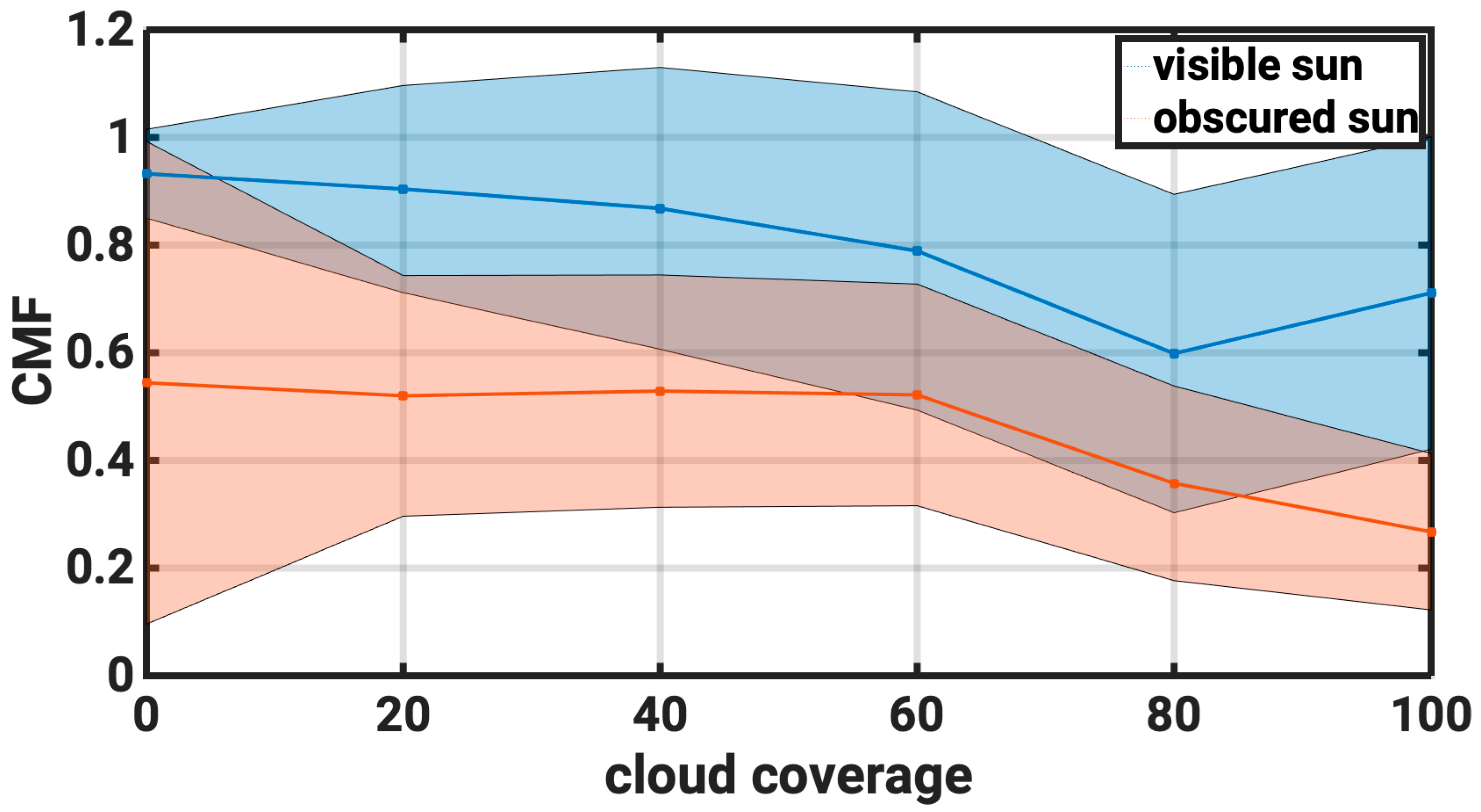 Energies 16 05361 g010 Energies 16 05361 g010