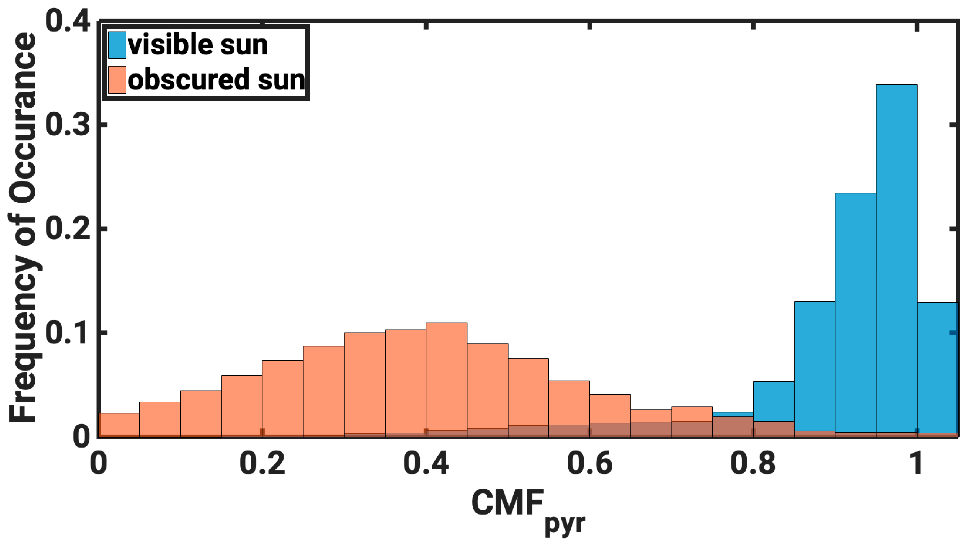 Energies 16 05361 g011 Energies 16 05361 g011