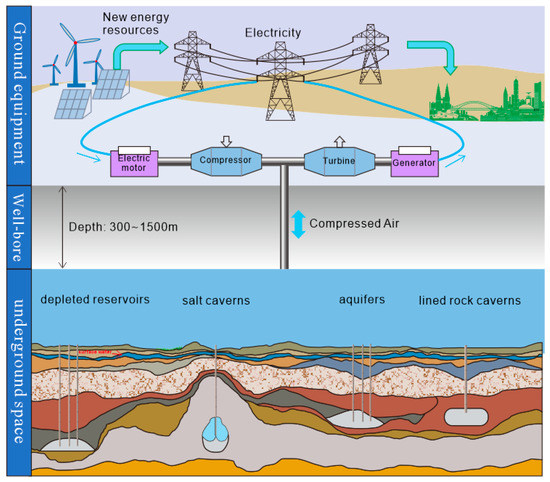 Energies 16 05362 g001