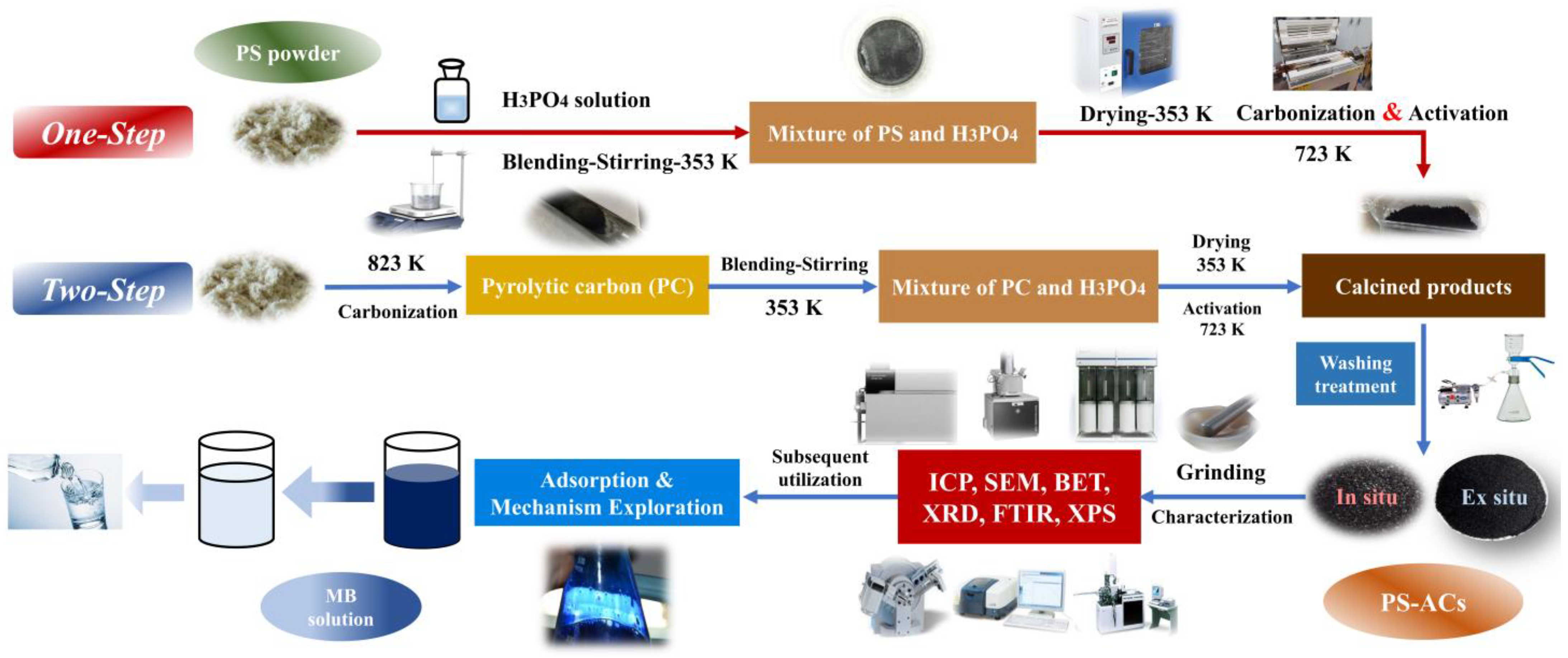 Energies 16 05363 g001