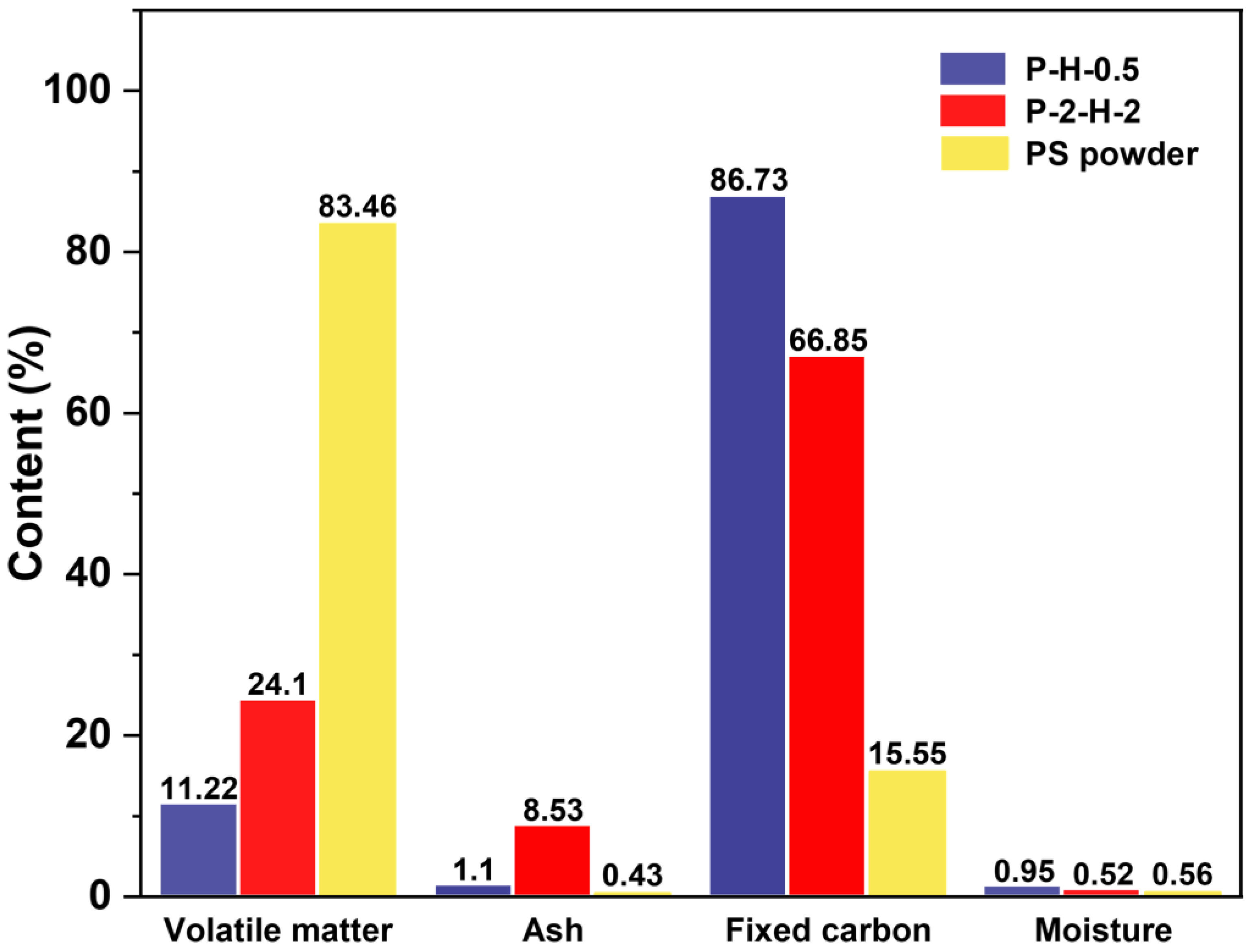 Energies 16 05363 g002