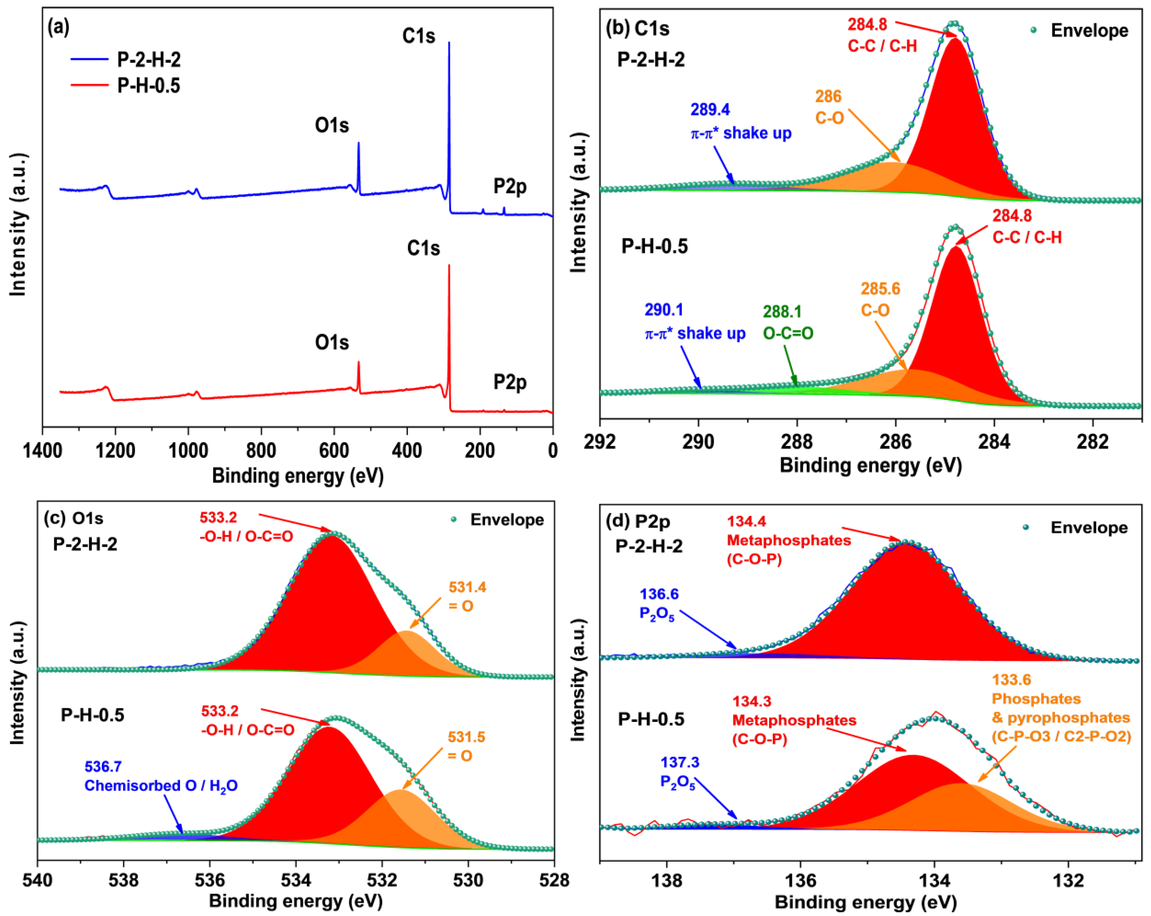 Energies 16 05363 g006