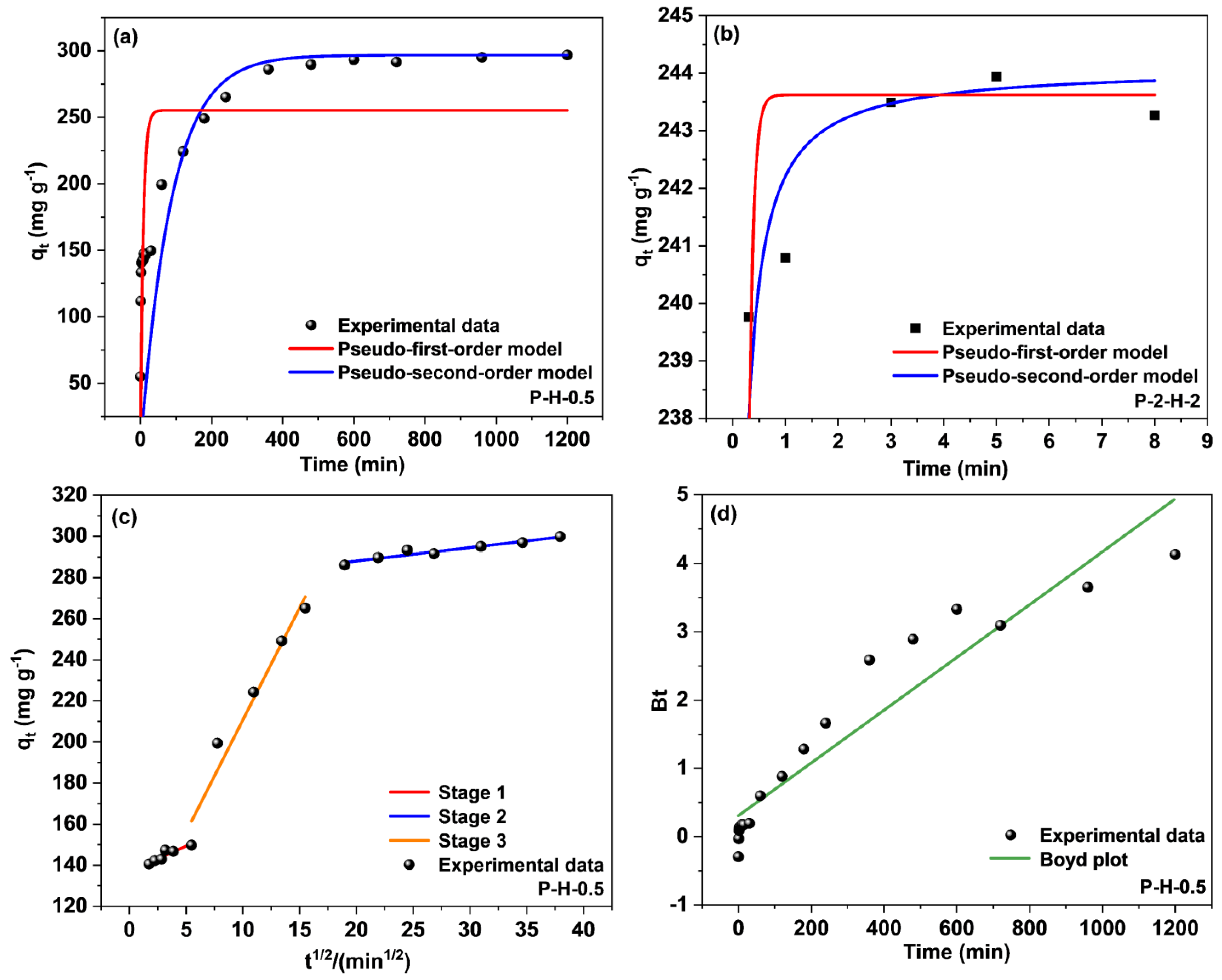 Energies 16 05363 g010