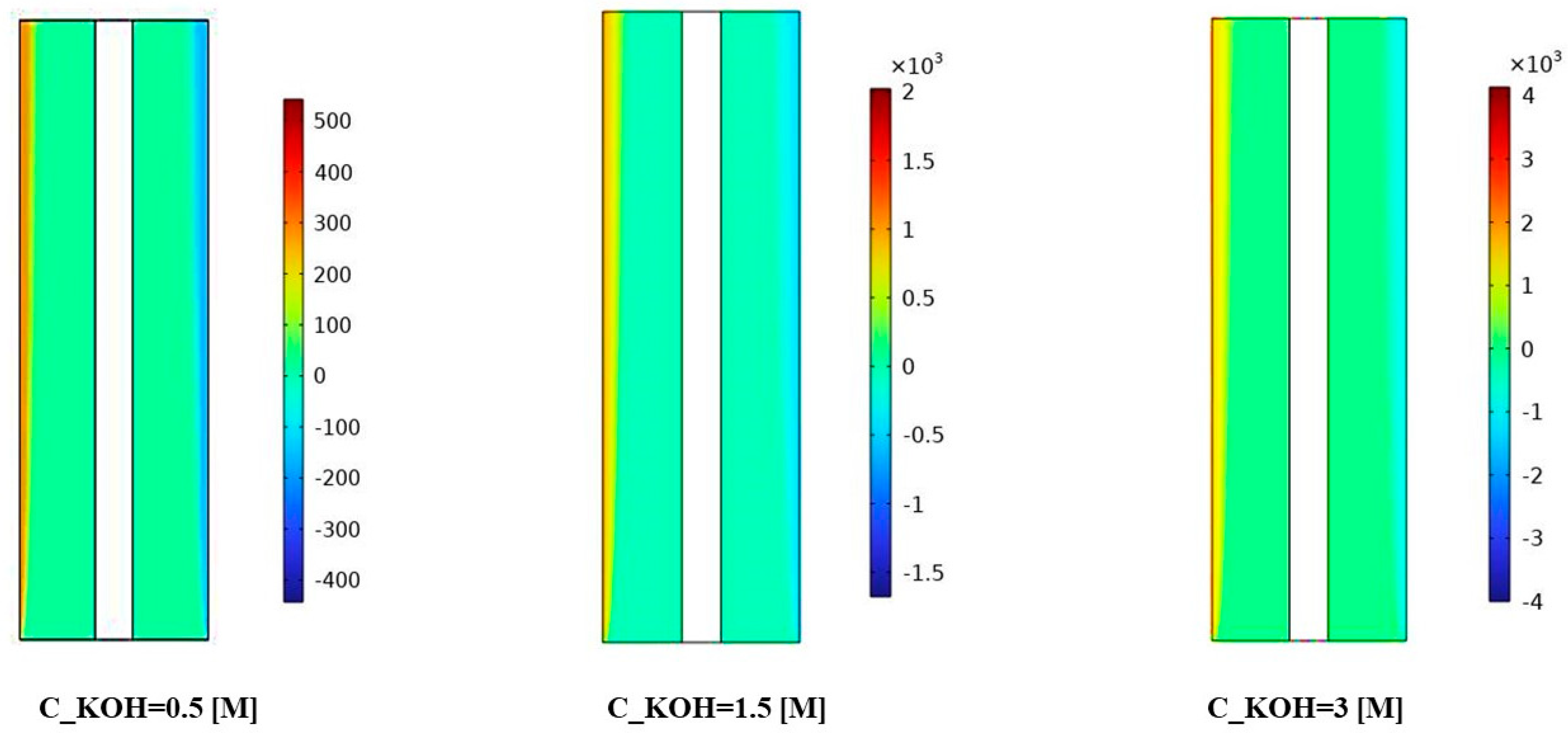Energies 16 05365 g007