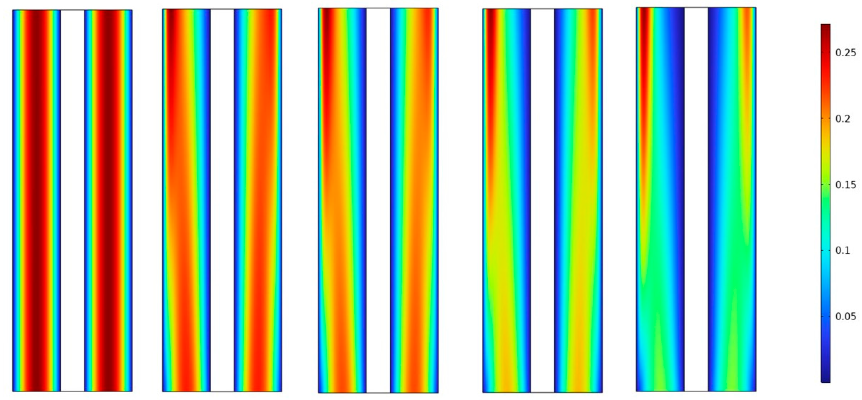 Energies 16 05365 g009