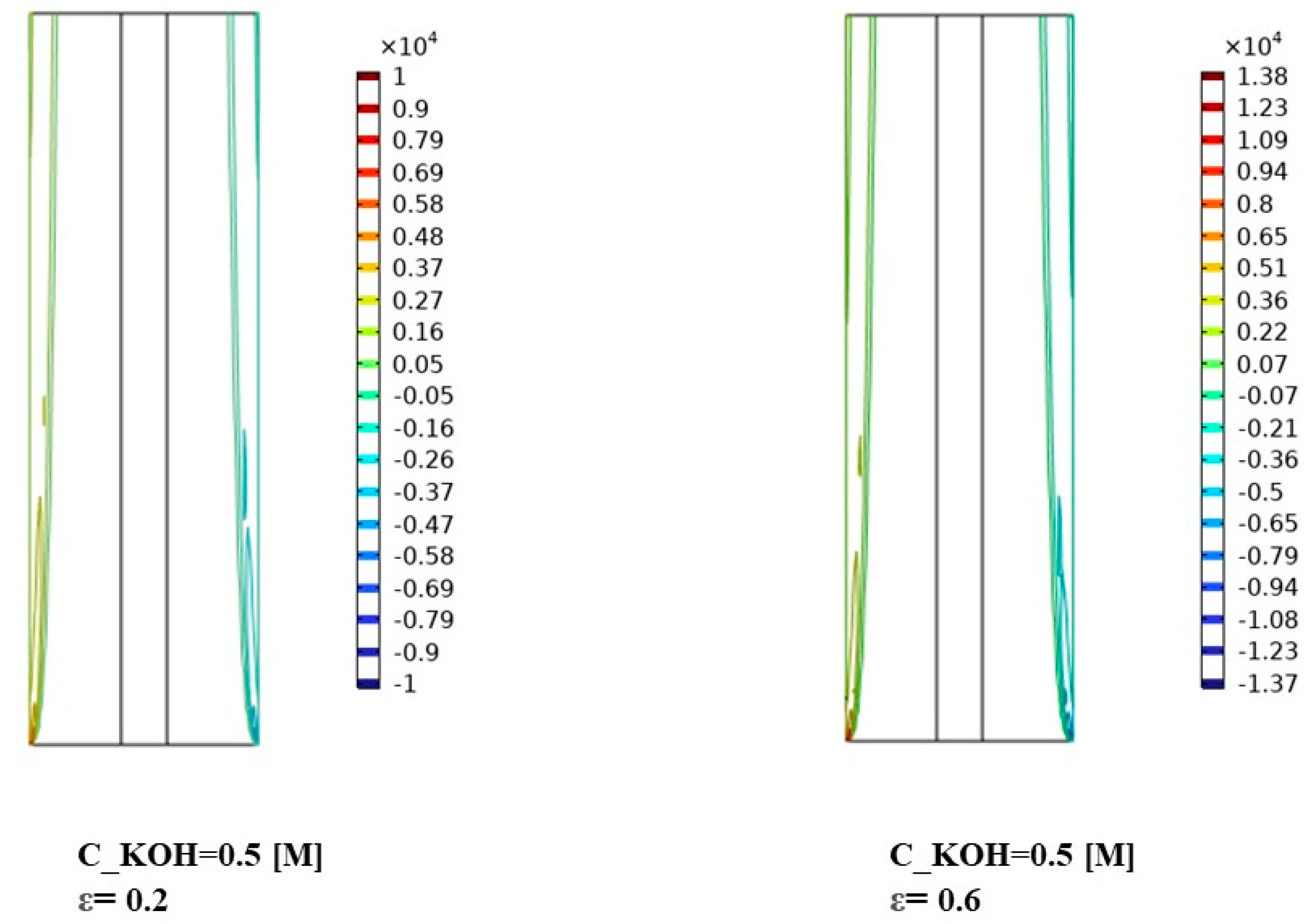 Energies 16 05365 g010