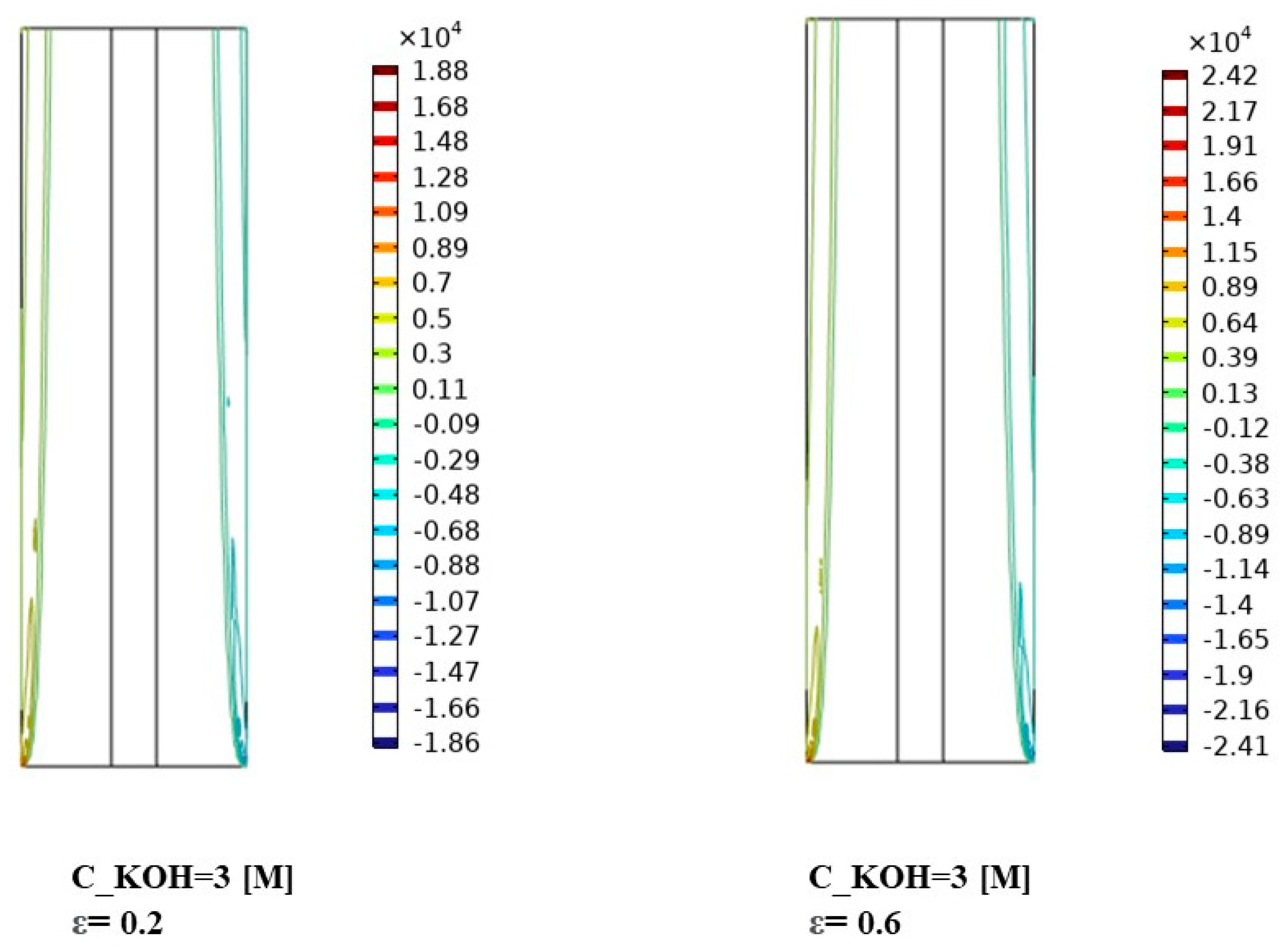 Energies 16 05365 g012