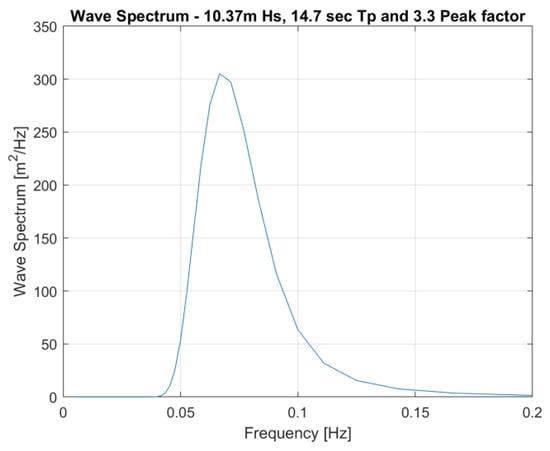 Energies 16 05371 g005
