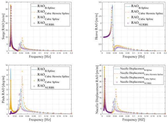 Energies 16 05371 g006