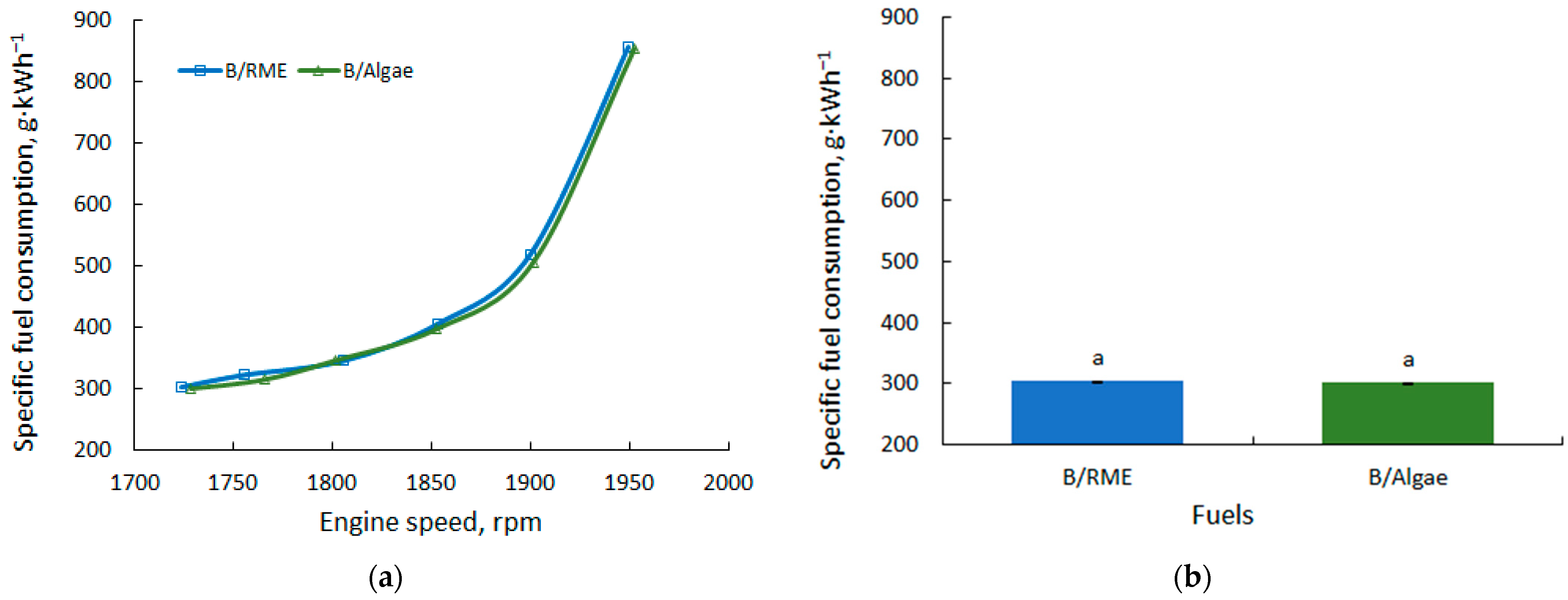 Energies 16 05376 g006