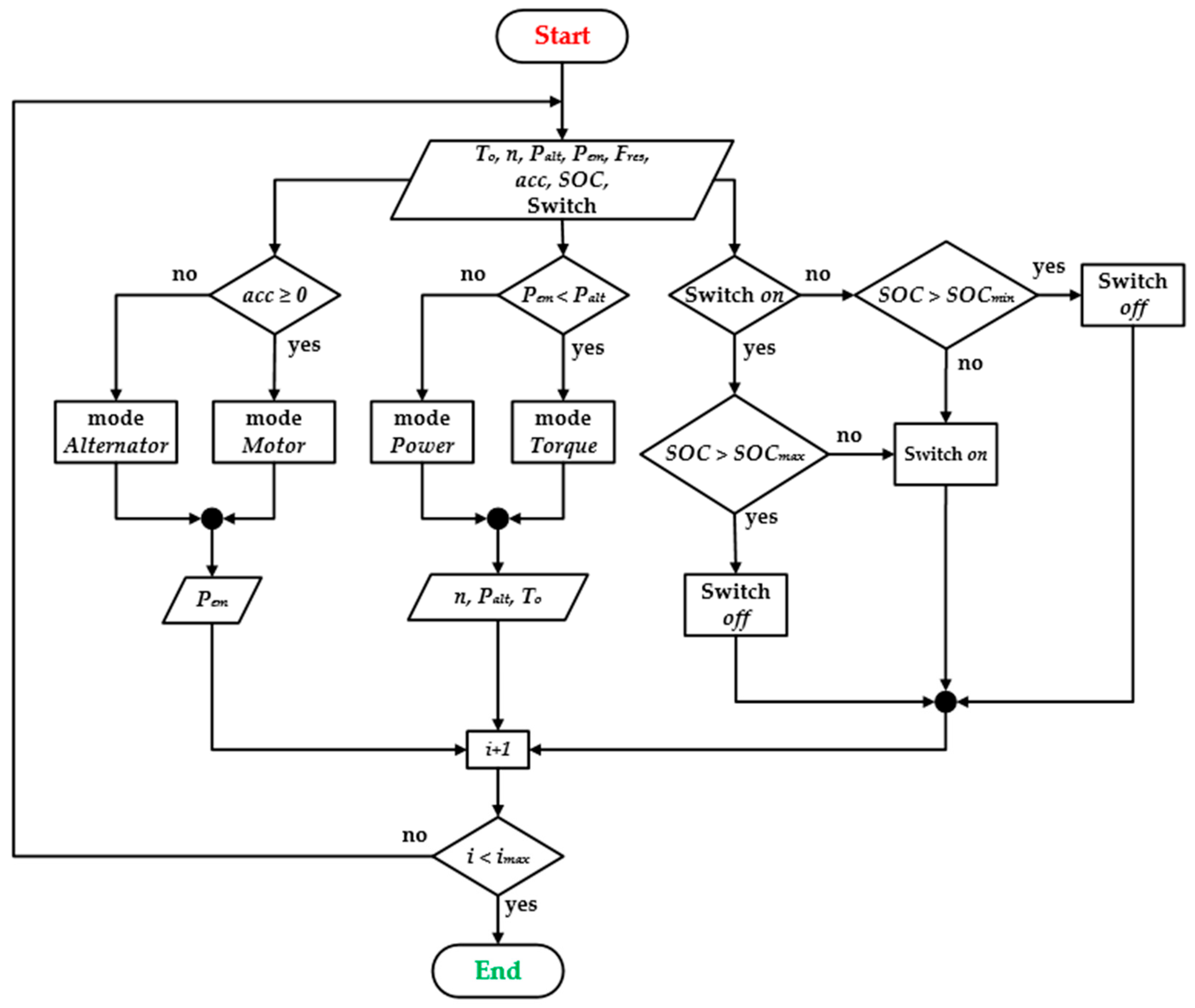 Energies 16 05379 g002