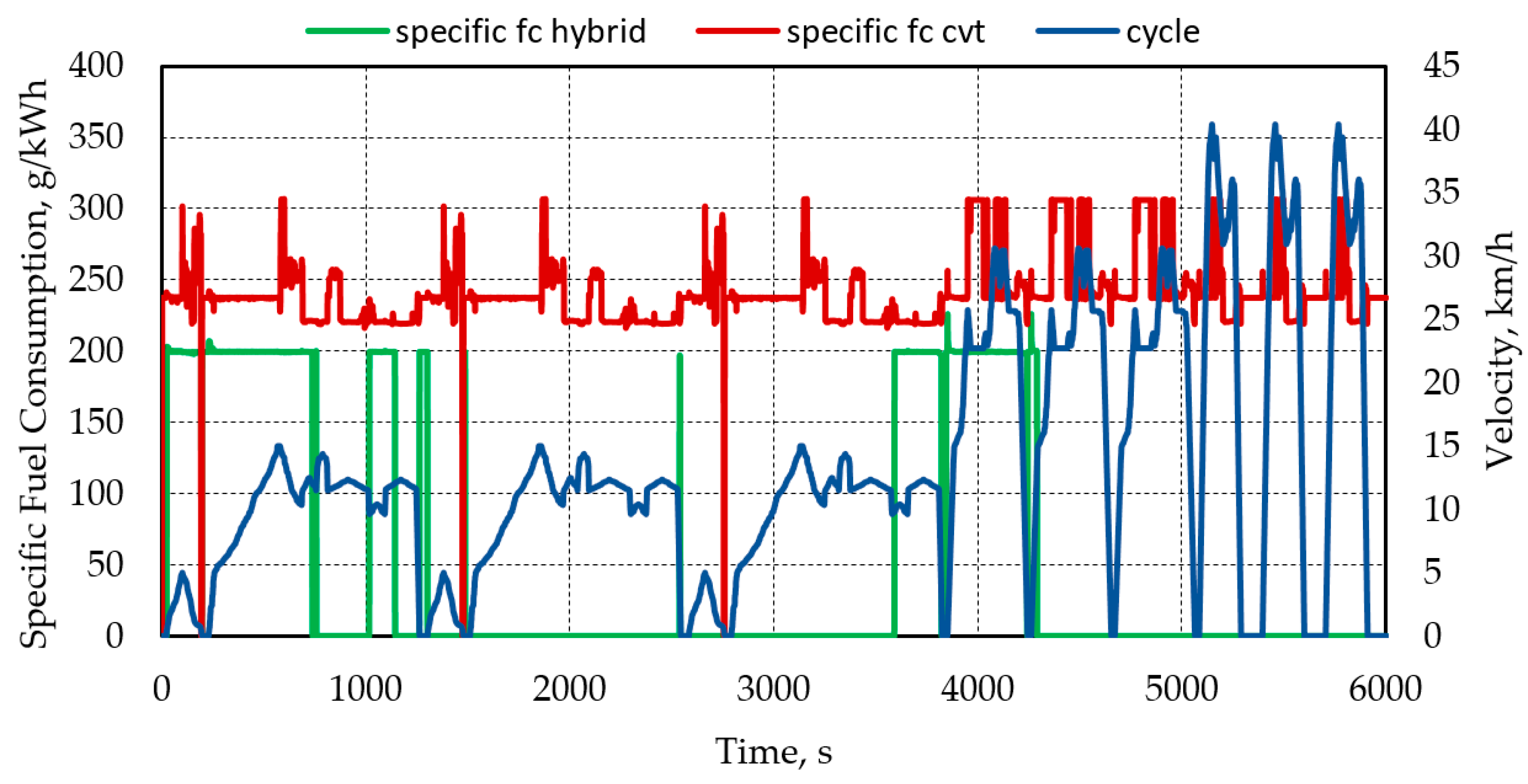Energies 16 05379 g006