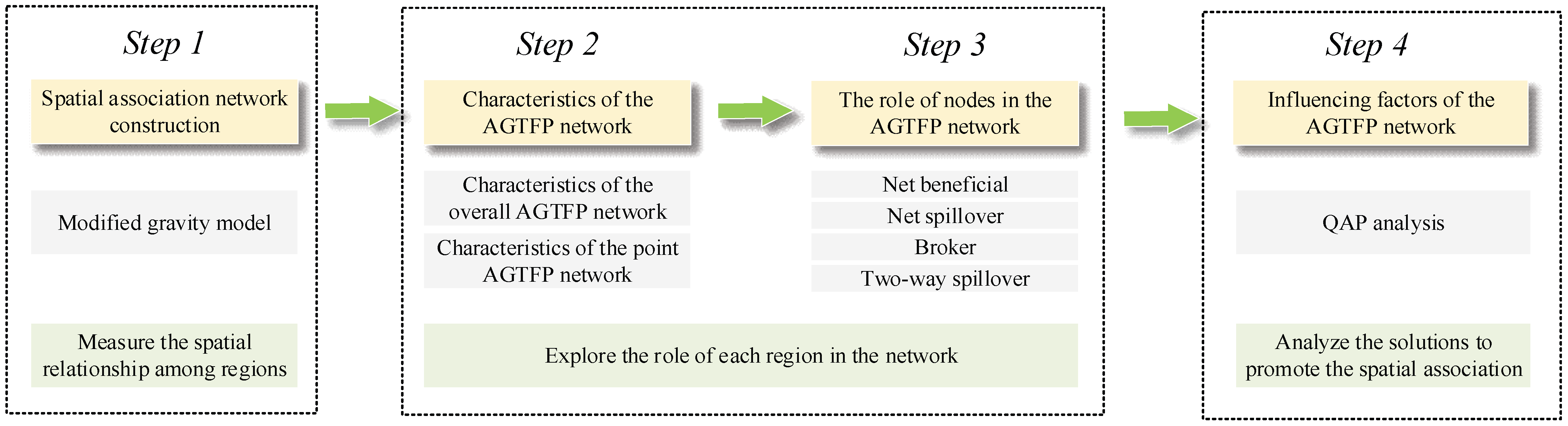 Energies 16 05380 g002