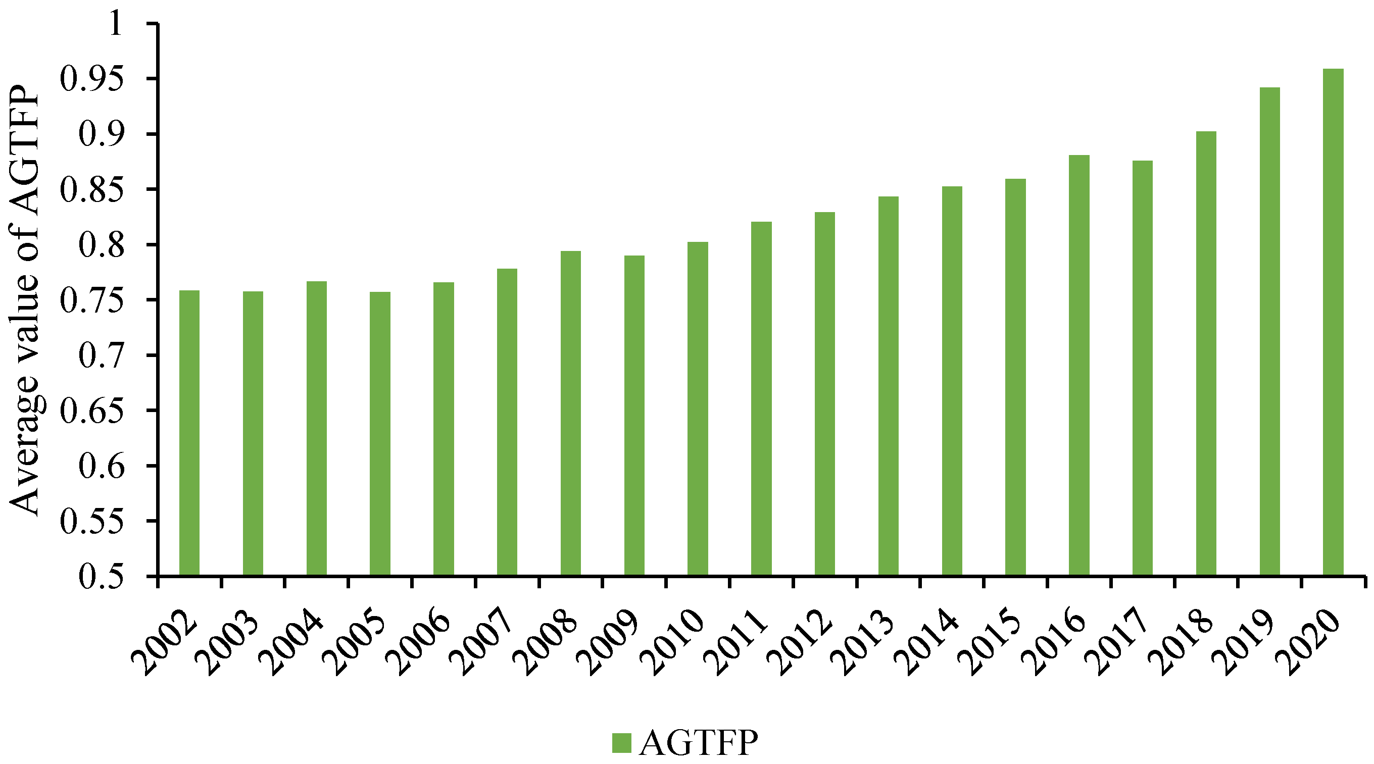 Energies 16 05380 g004