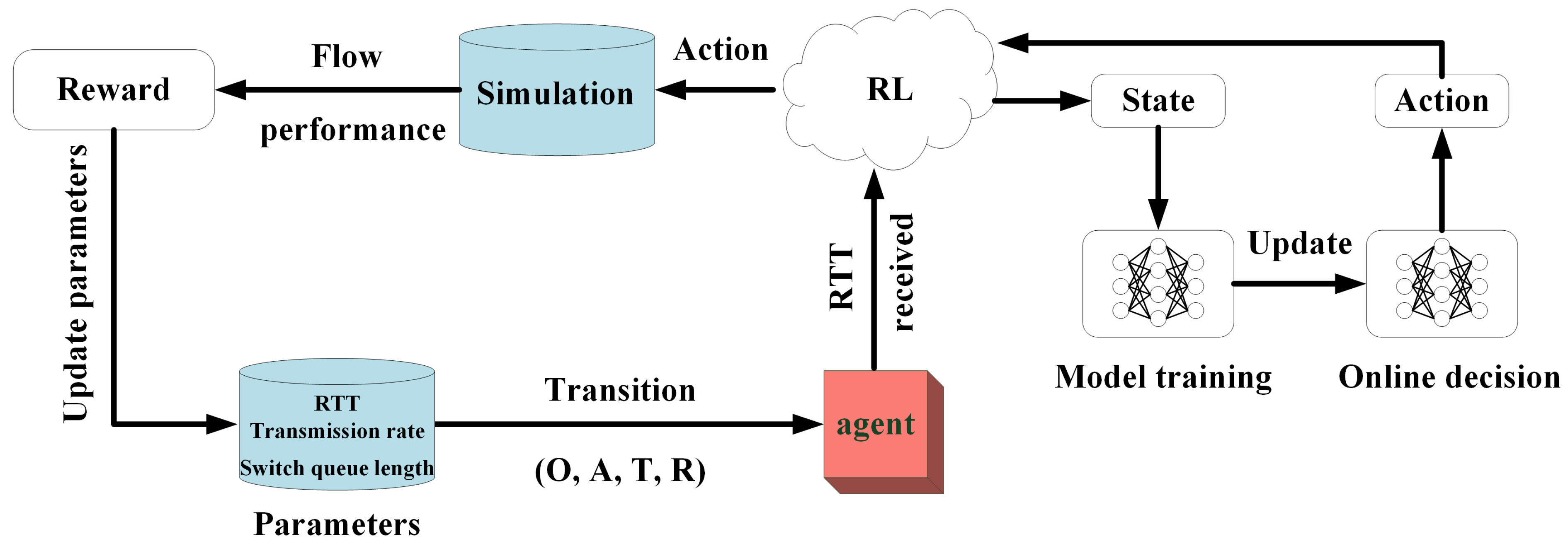 Energies 16 05385 g001