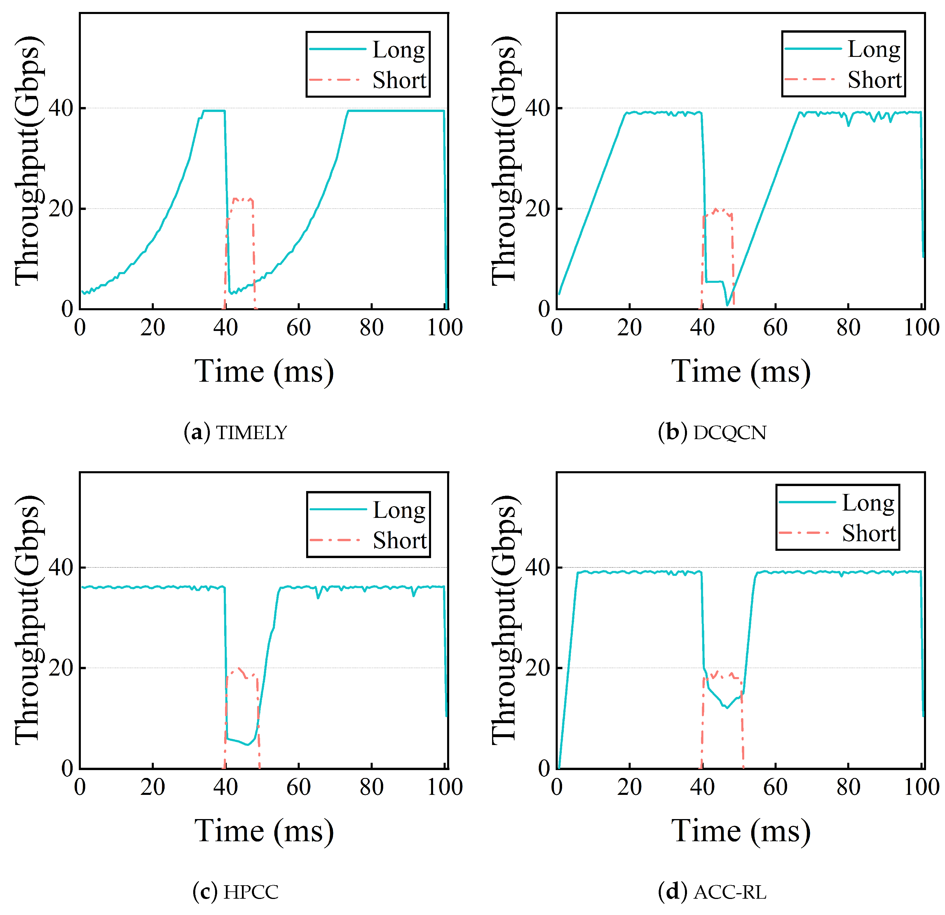 Energies 16 05385 g005