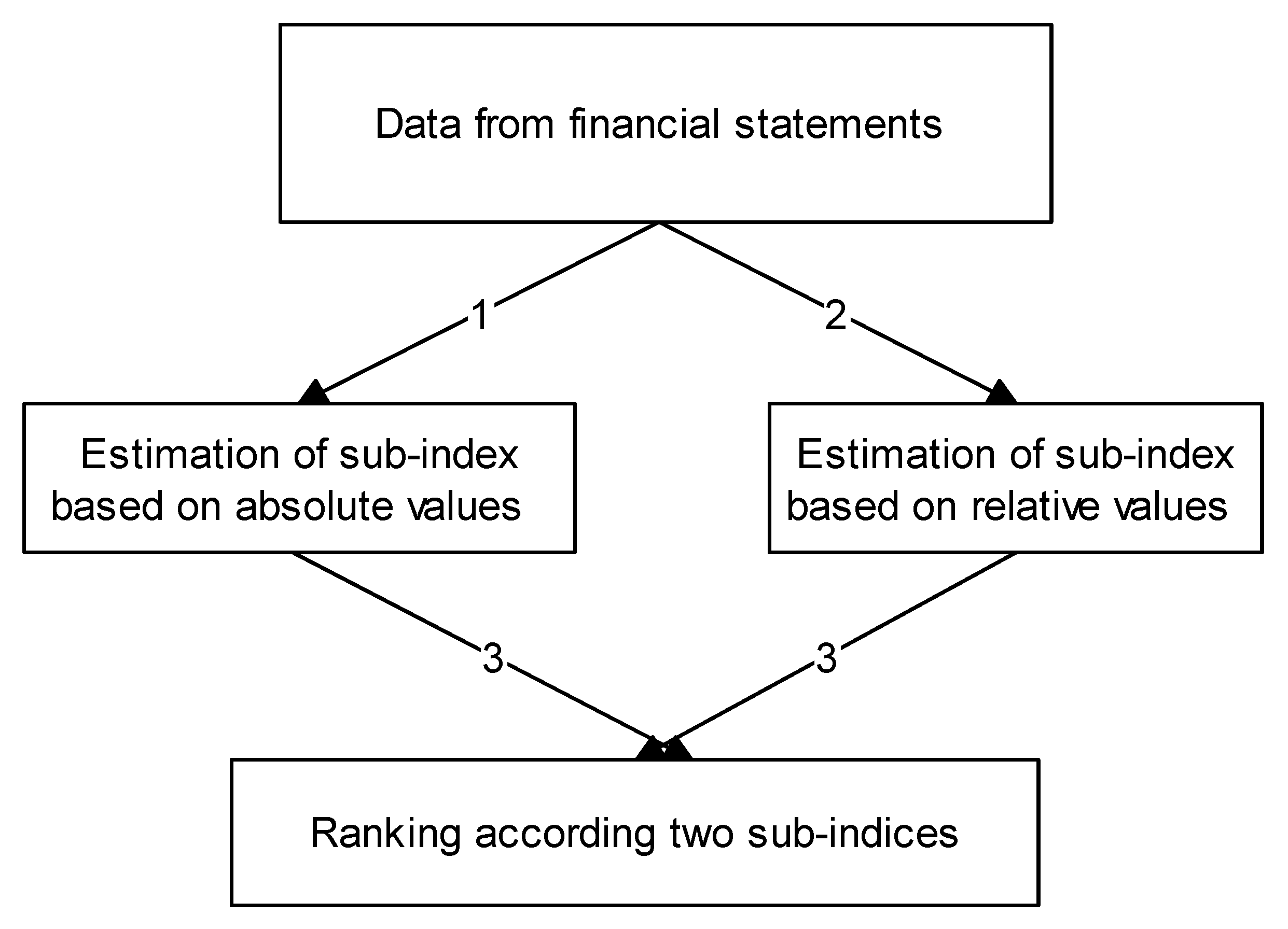 Energies 16 05387 g001