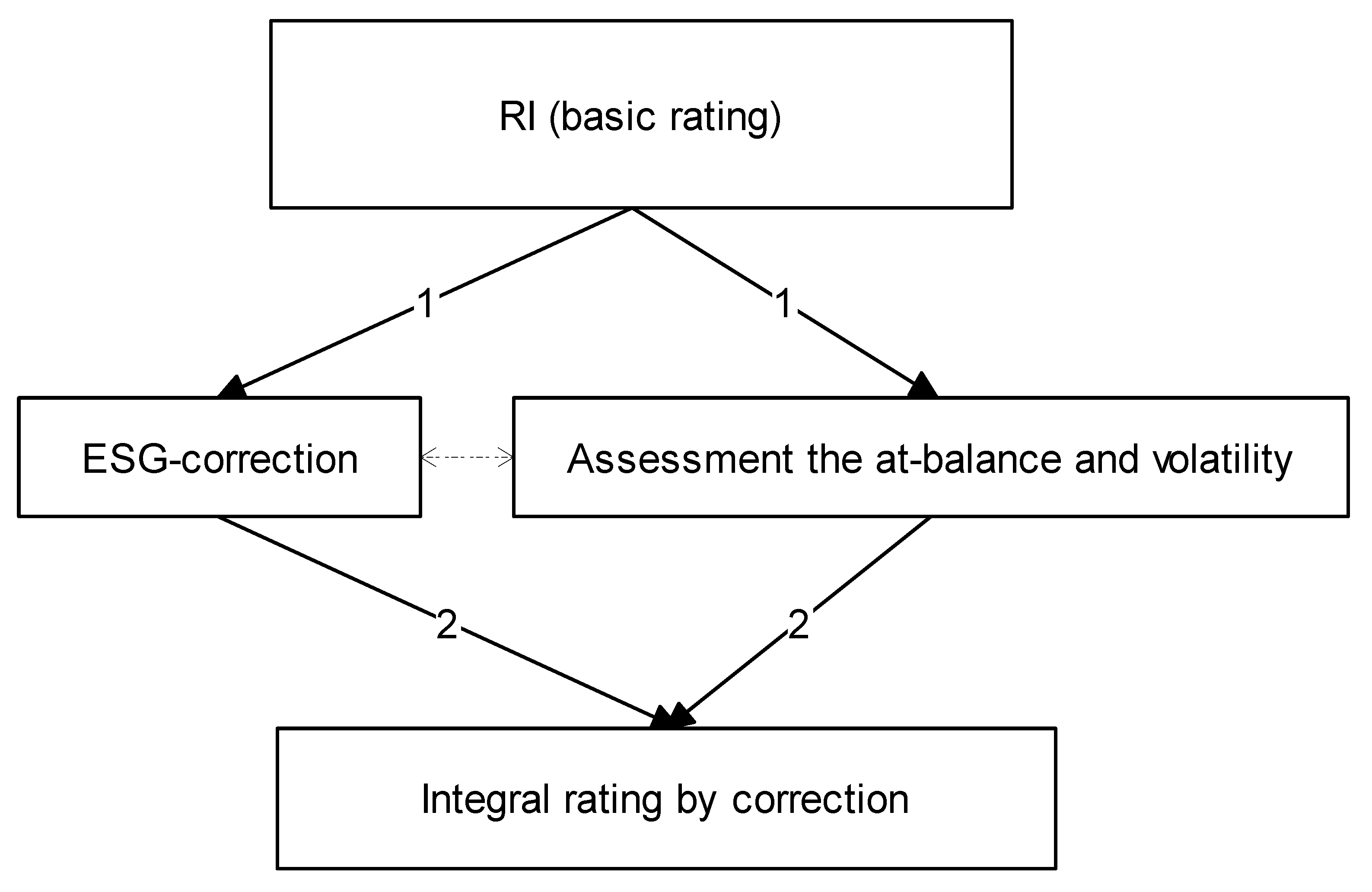 Energies 16 05387 g003