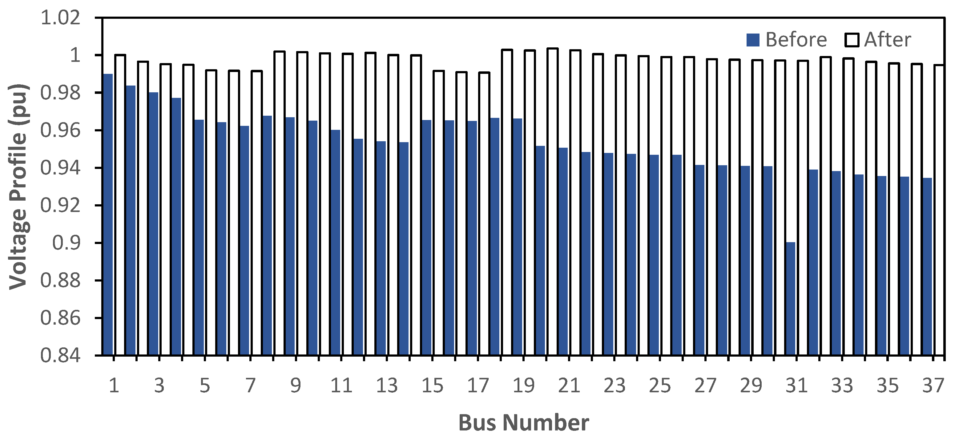 Energies 16 05388 g008