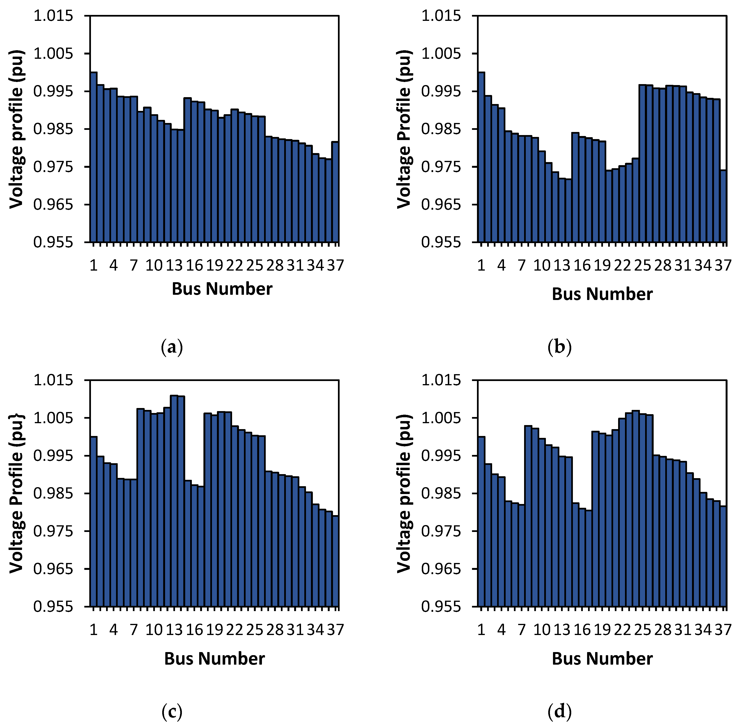 Energies 16 05388 g010