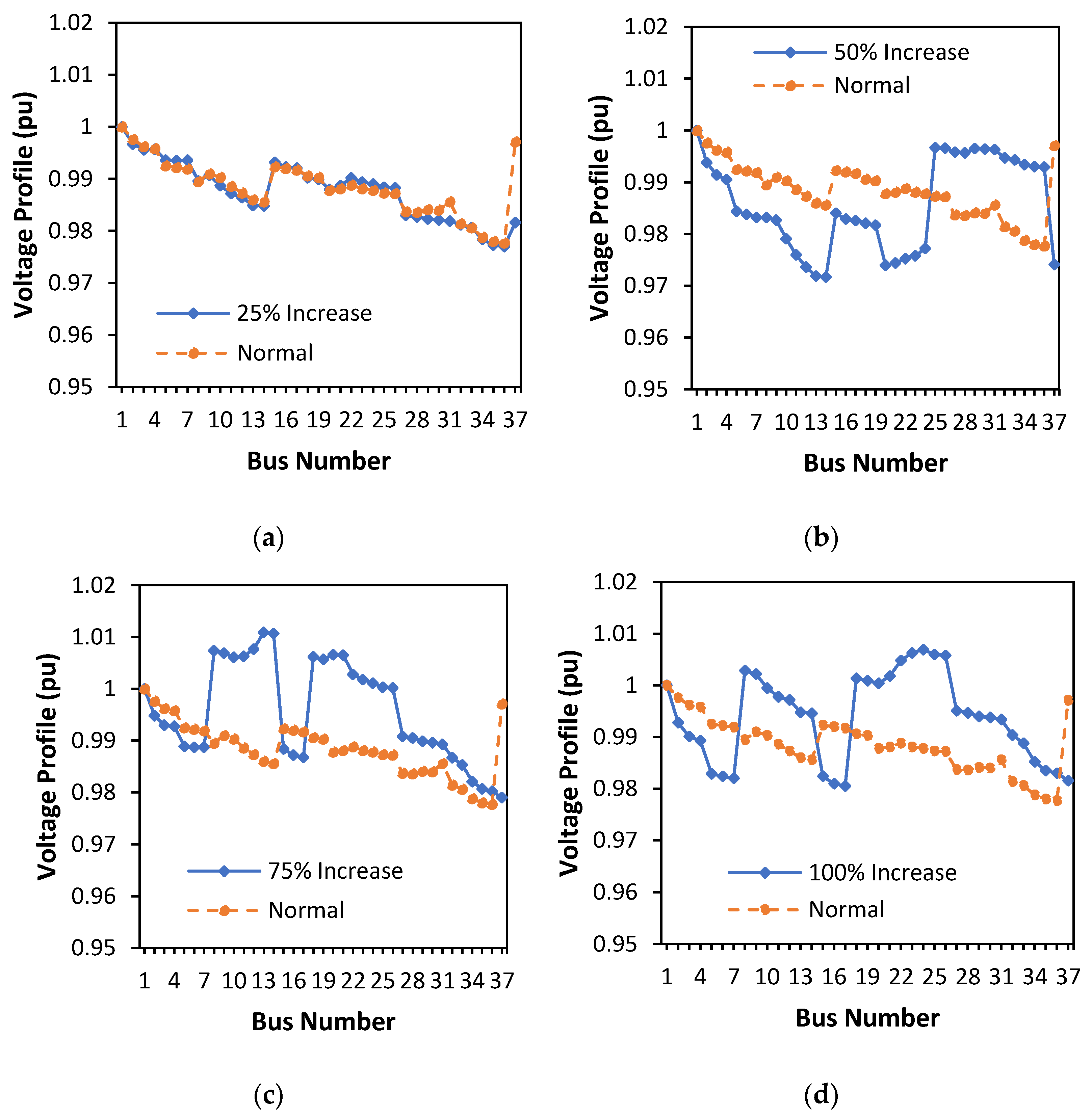 Energies 16 05388 g012