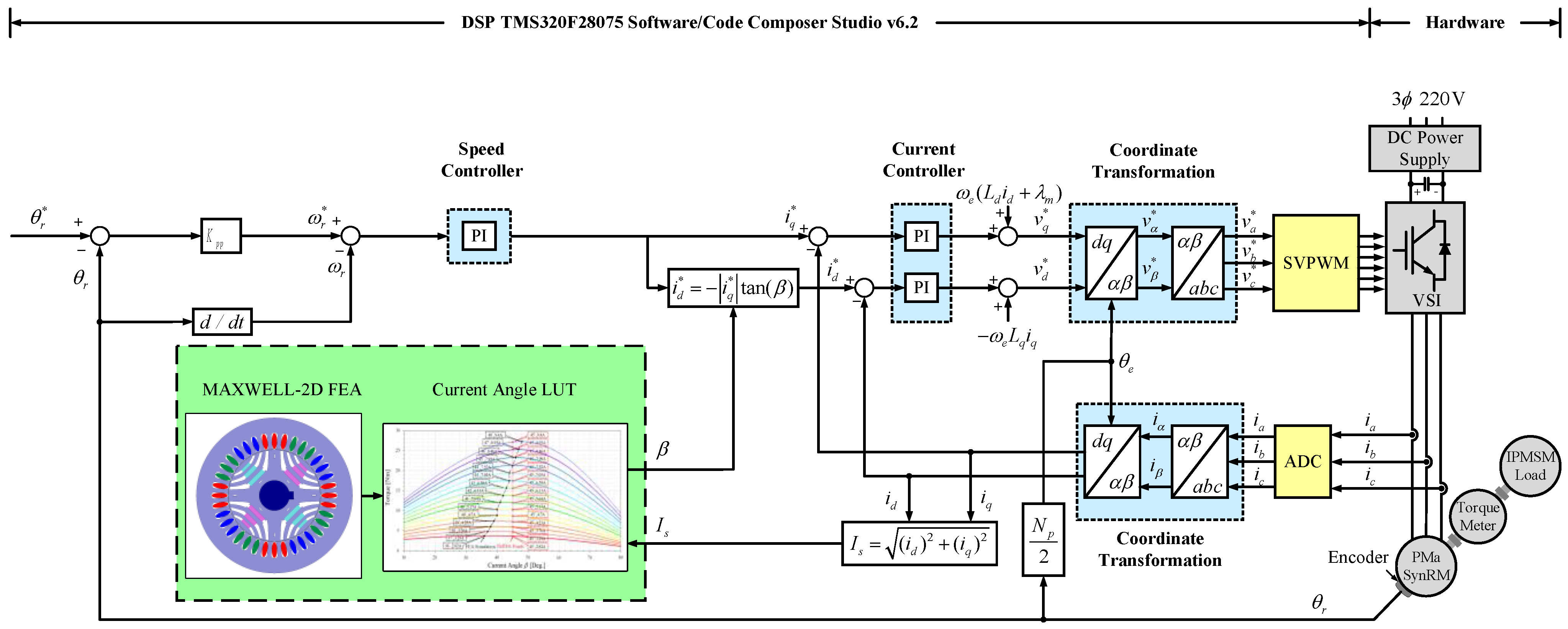 Energies 16 05389 g001