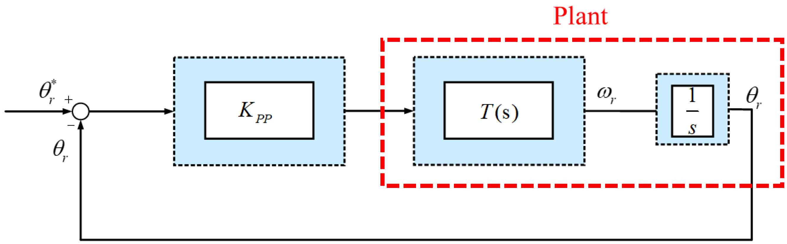 Energies 16 05389 g004