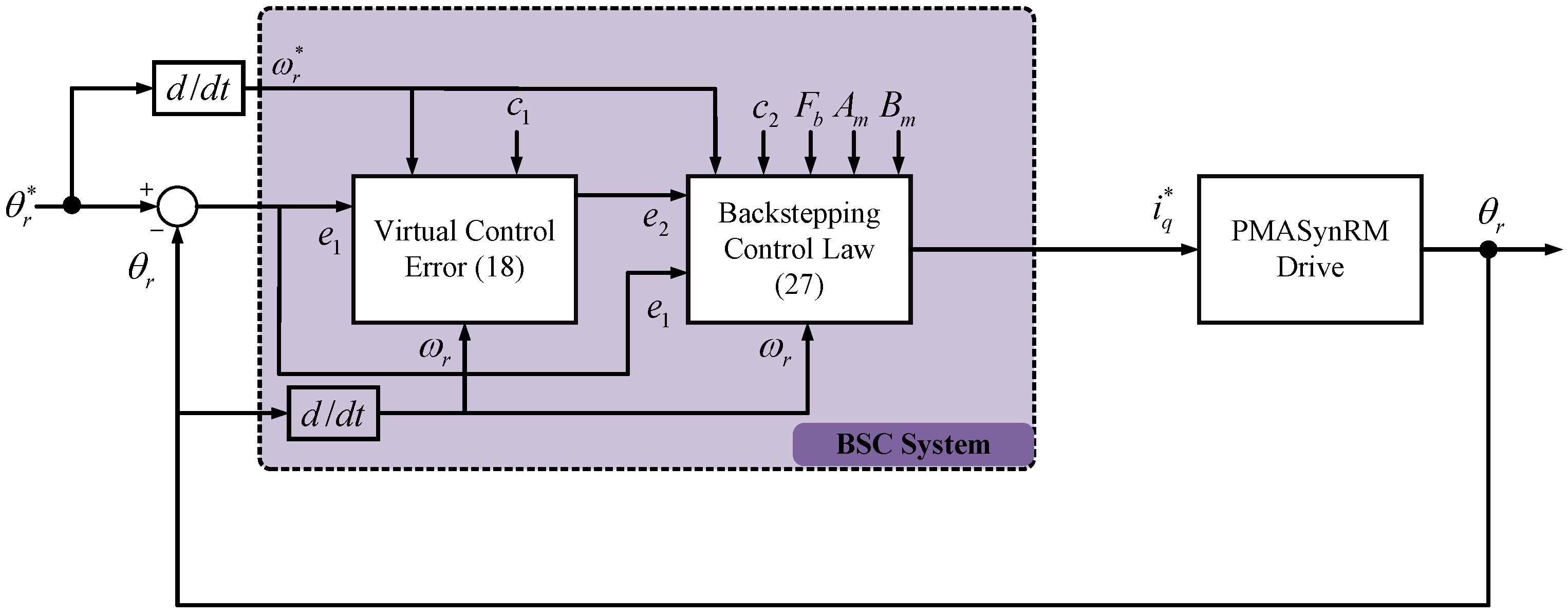 Energies 16 05389 g006