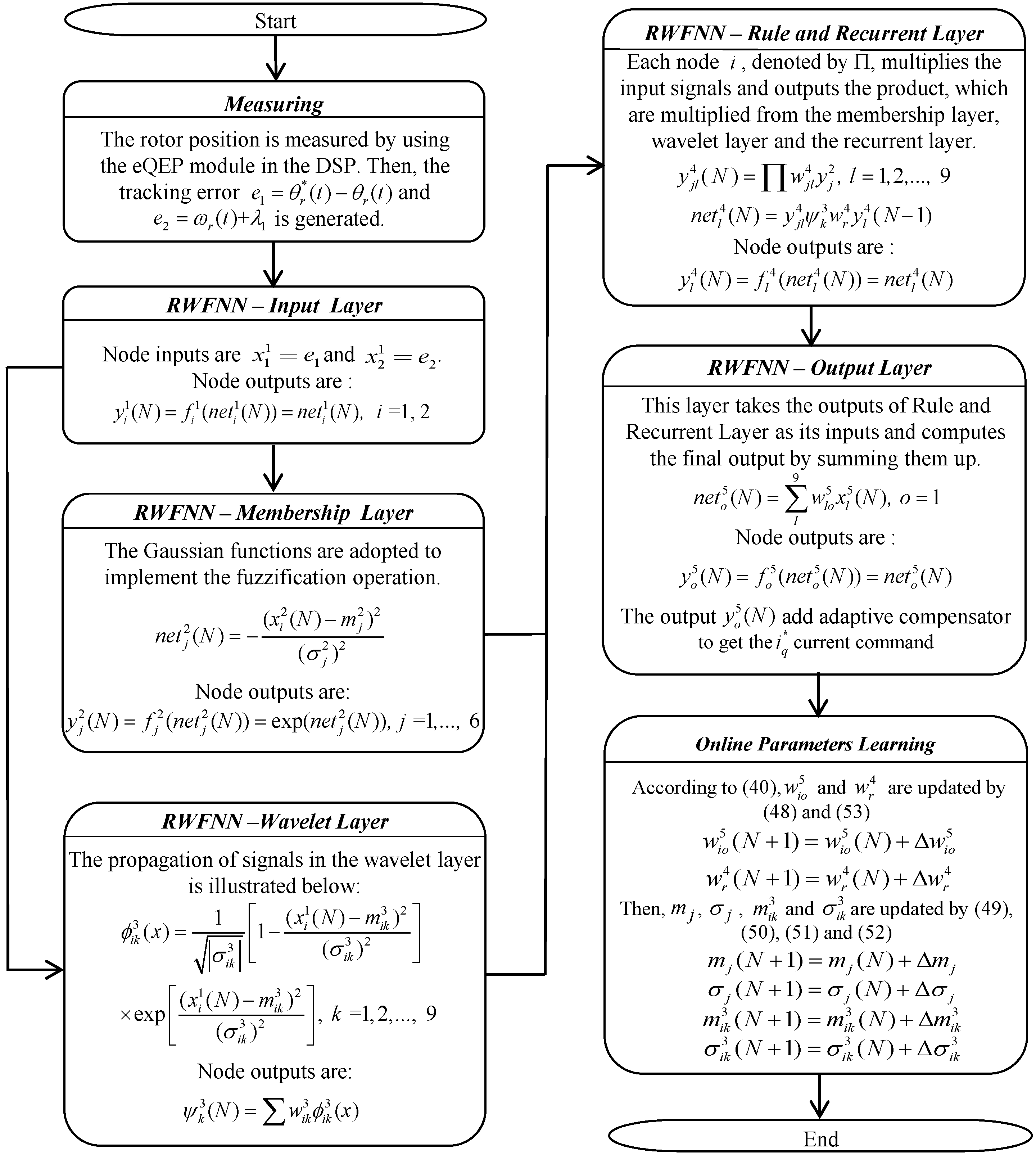 Energies 16 05389 g009