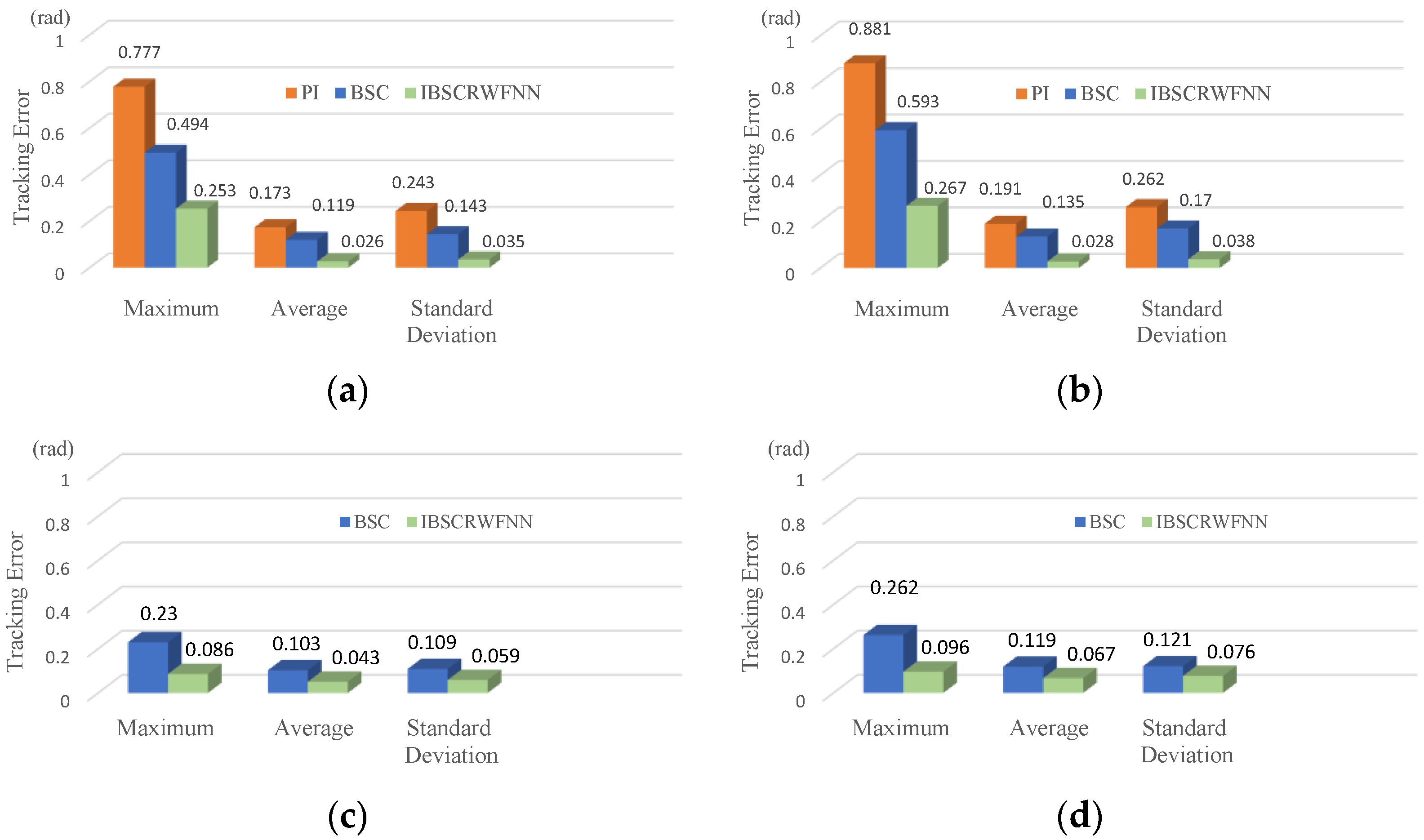 Energies 16 05389 g016