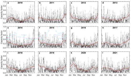Energies 16 05390 g0a1